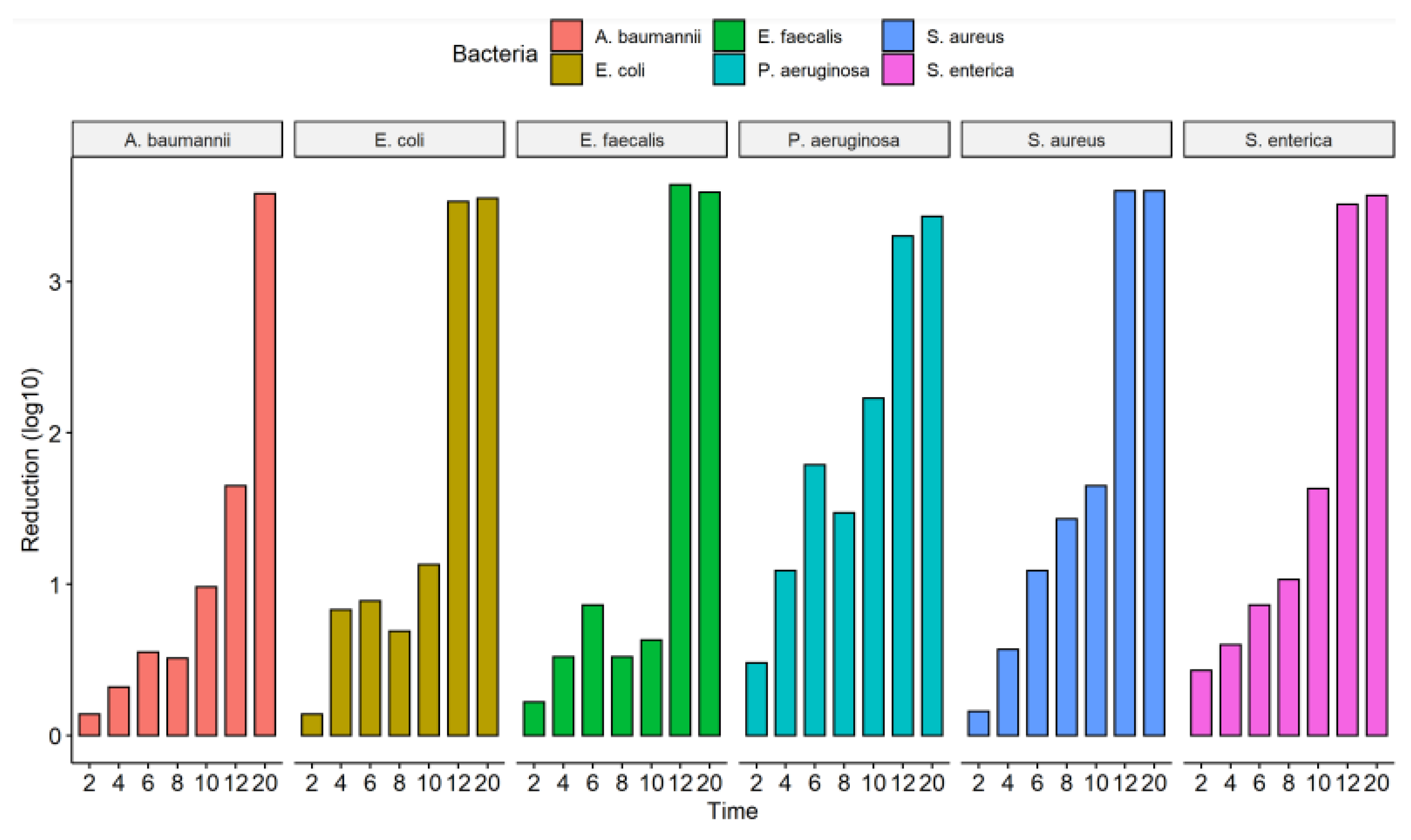 Ijerph 19 16559 g002 Ijerph 19 16559 g002