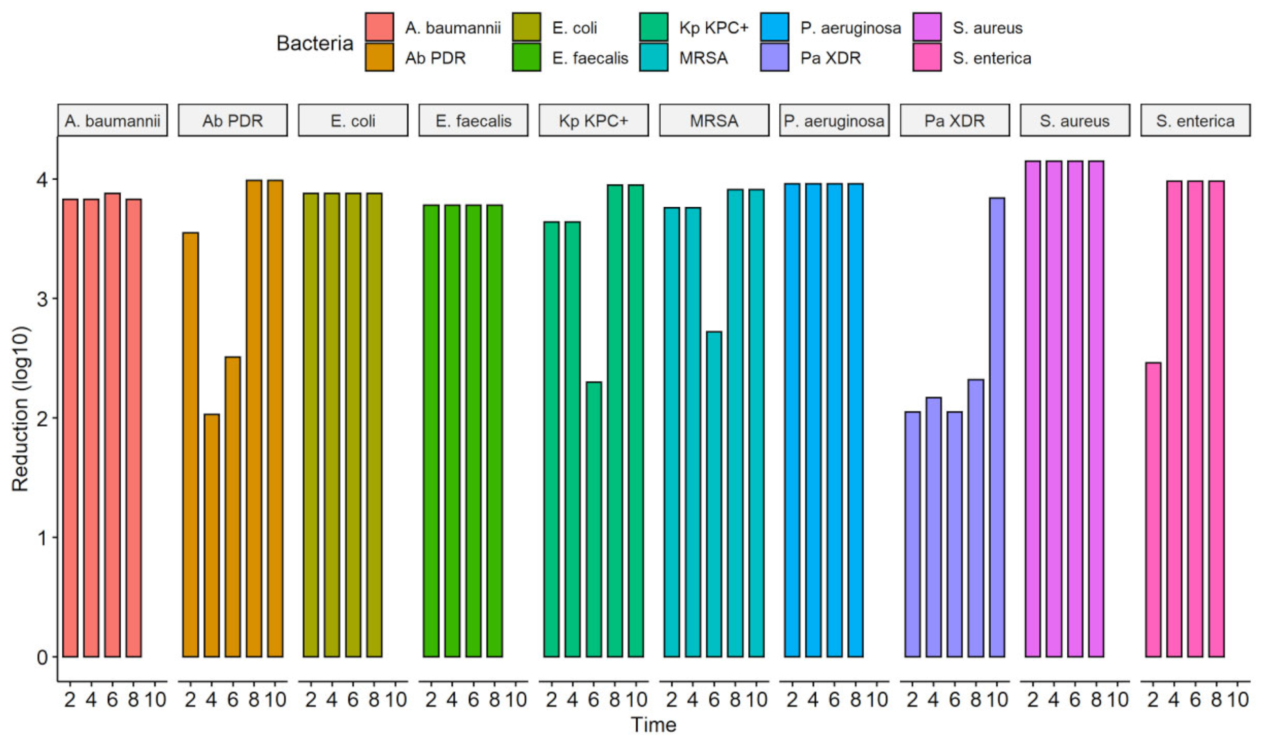 Ijerph 19 16559 g005 Ijerph 19 16559 g005