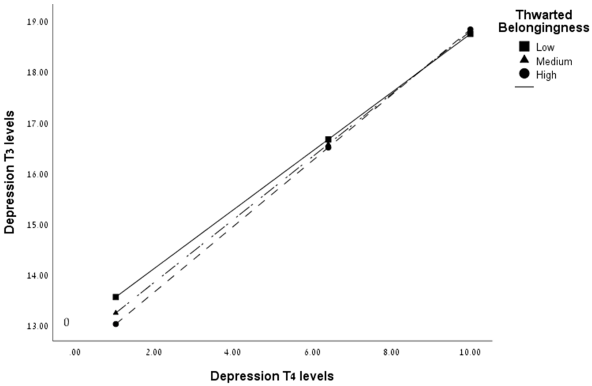 Ijerph 19 16561 g003 Ijerph 19 16561 g003