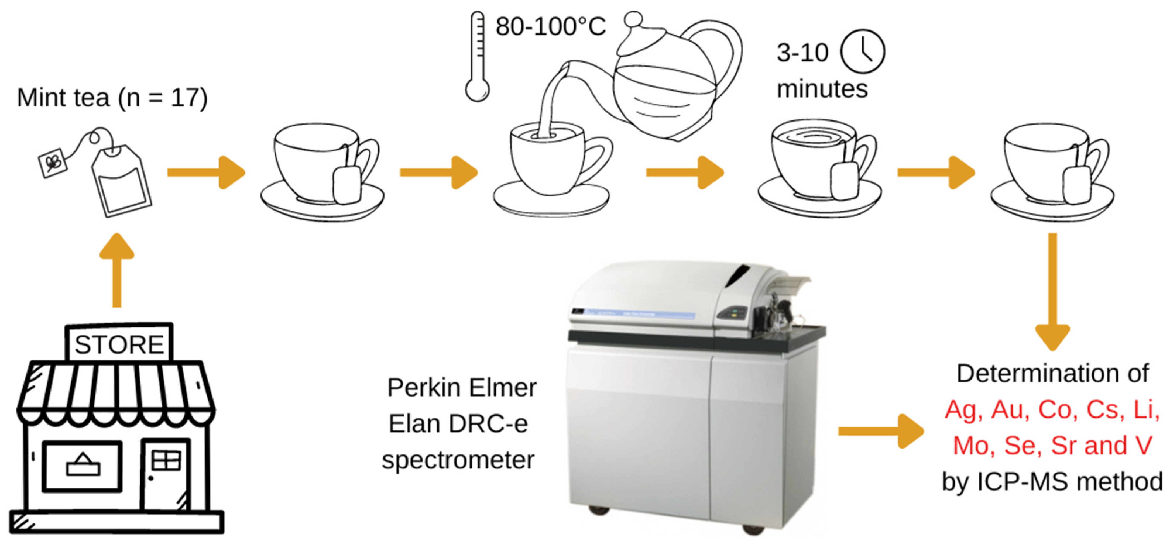 Ijerph 19 16564 g001 Ijerph 19 16564 g001