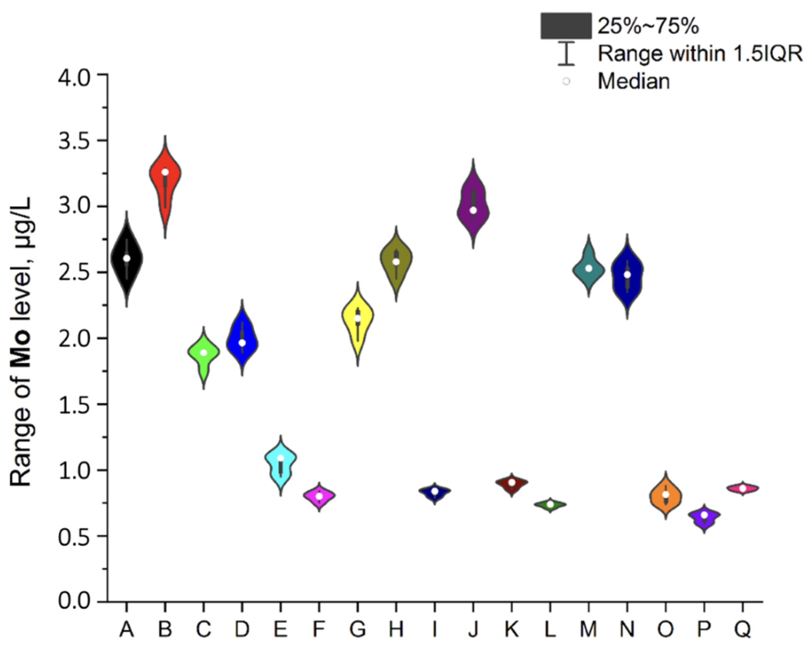 Ijerph 19 16564 g005 Ijerph 19 16564 g005