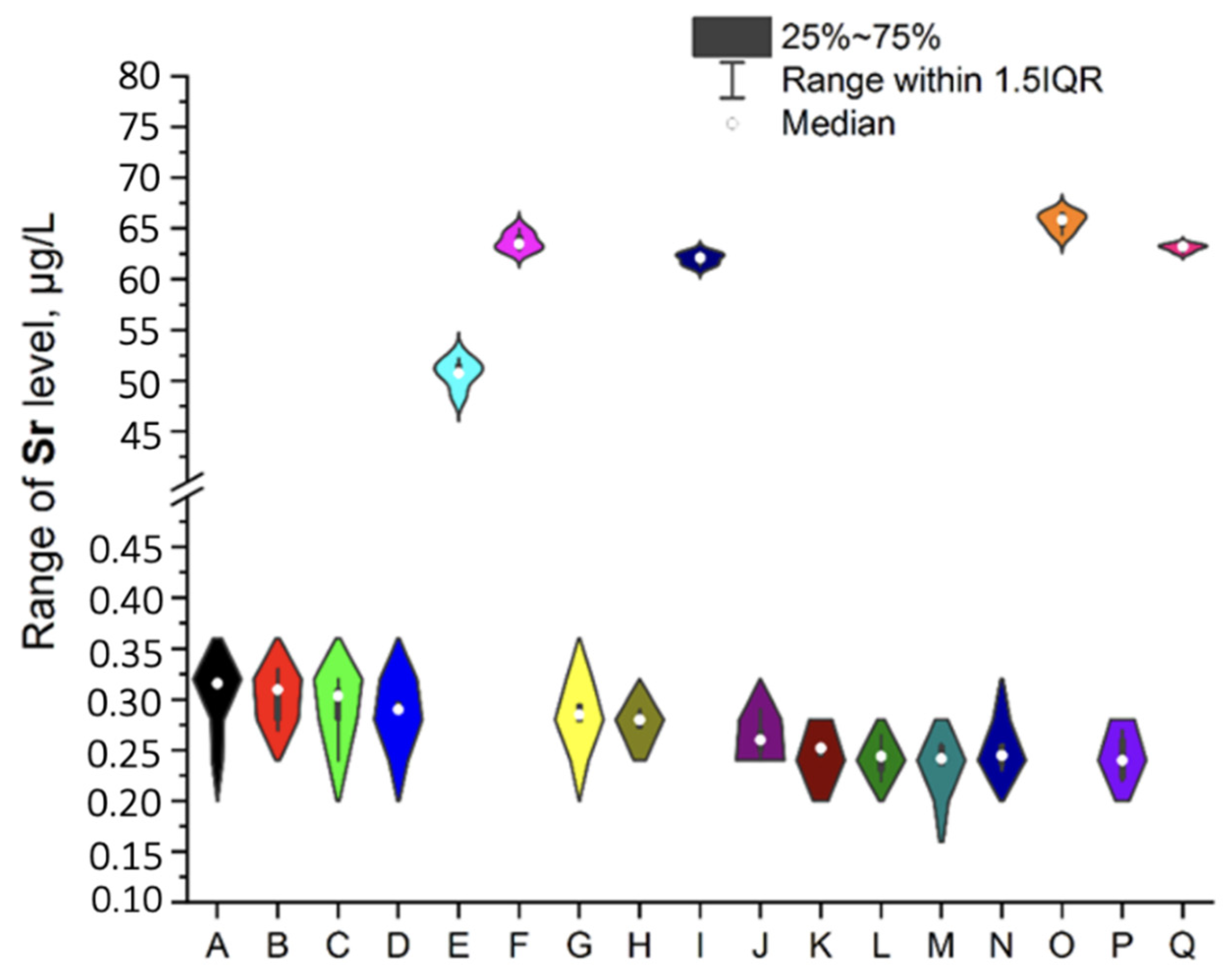 Ijerph 19 16564 g007 Ijerph 19 16564 g007