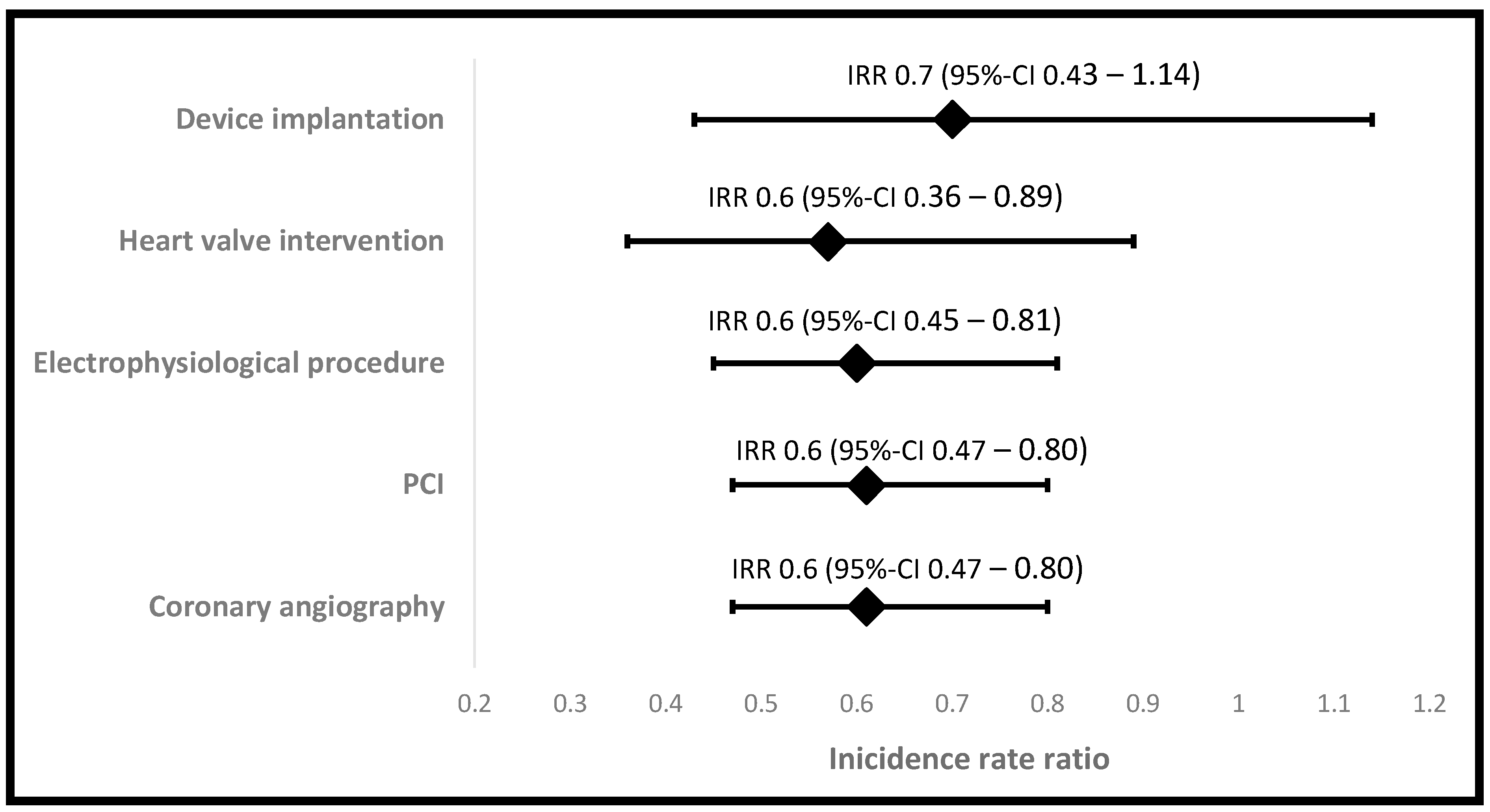 Ijerph 19 16579 g002