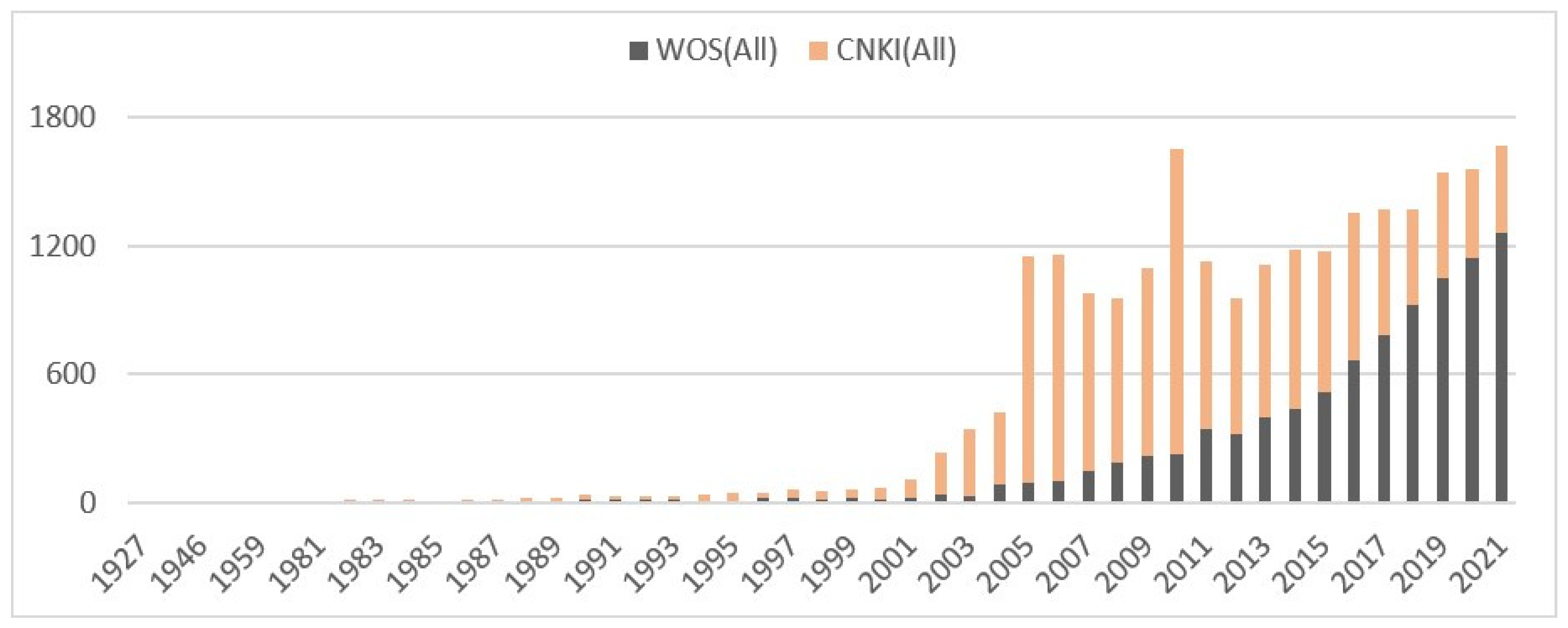 Ijerph 19 16582 g001