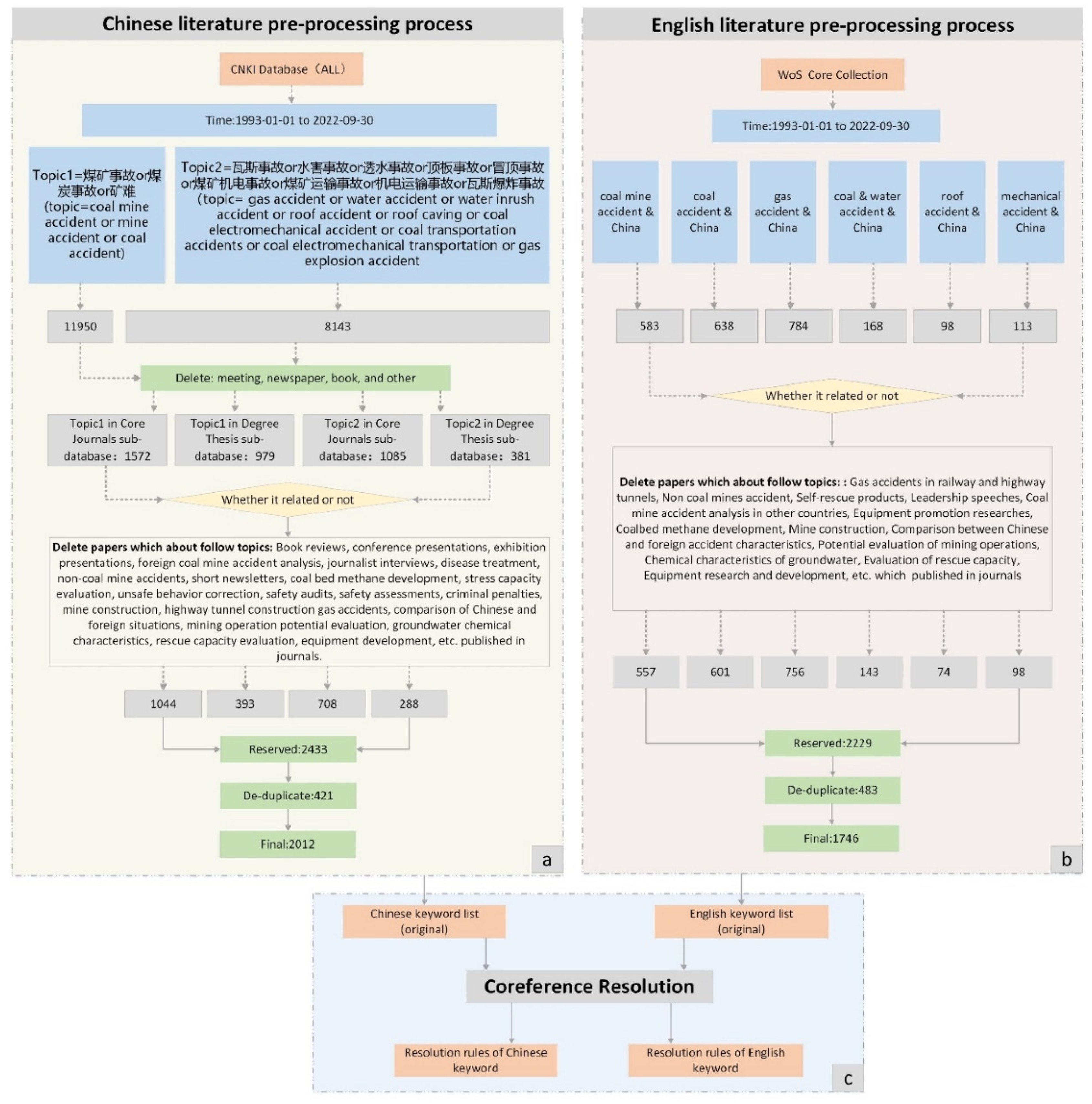 Ijerph 19 16582 g002