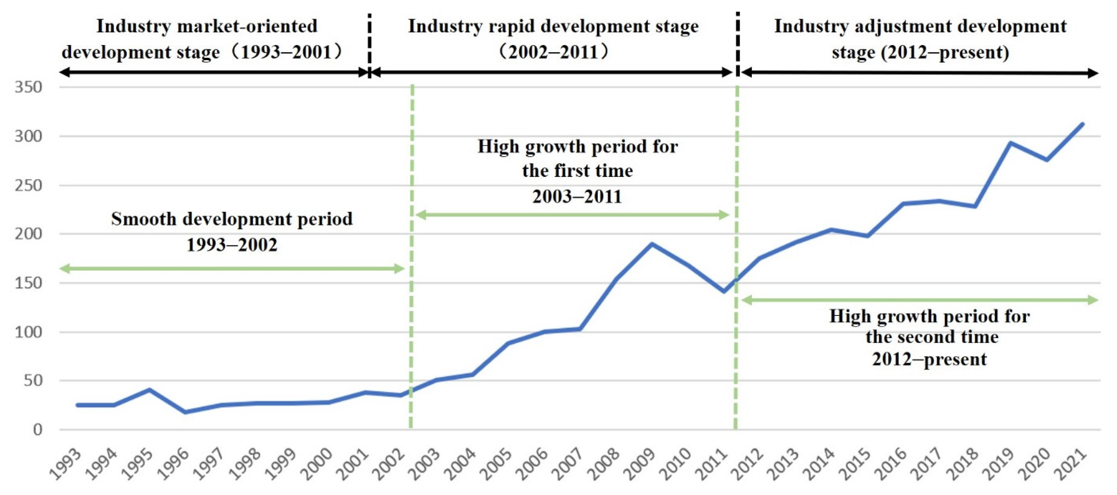 Ijerph 19 16582 g003