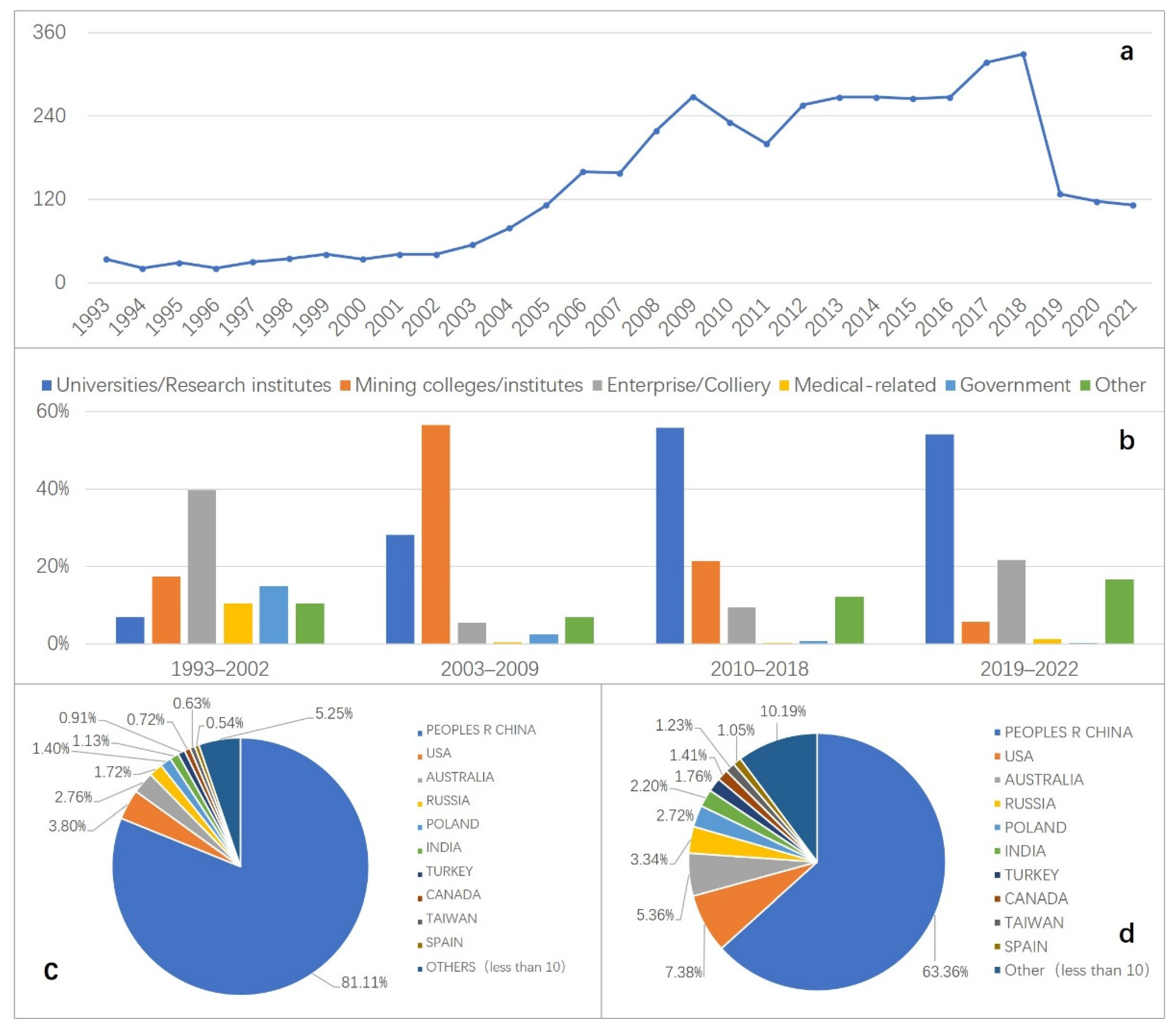 Ijerph 19 16582 g004