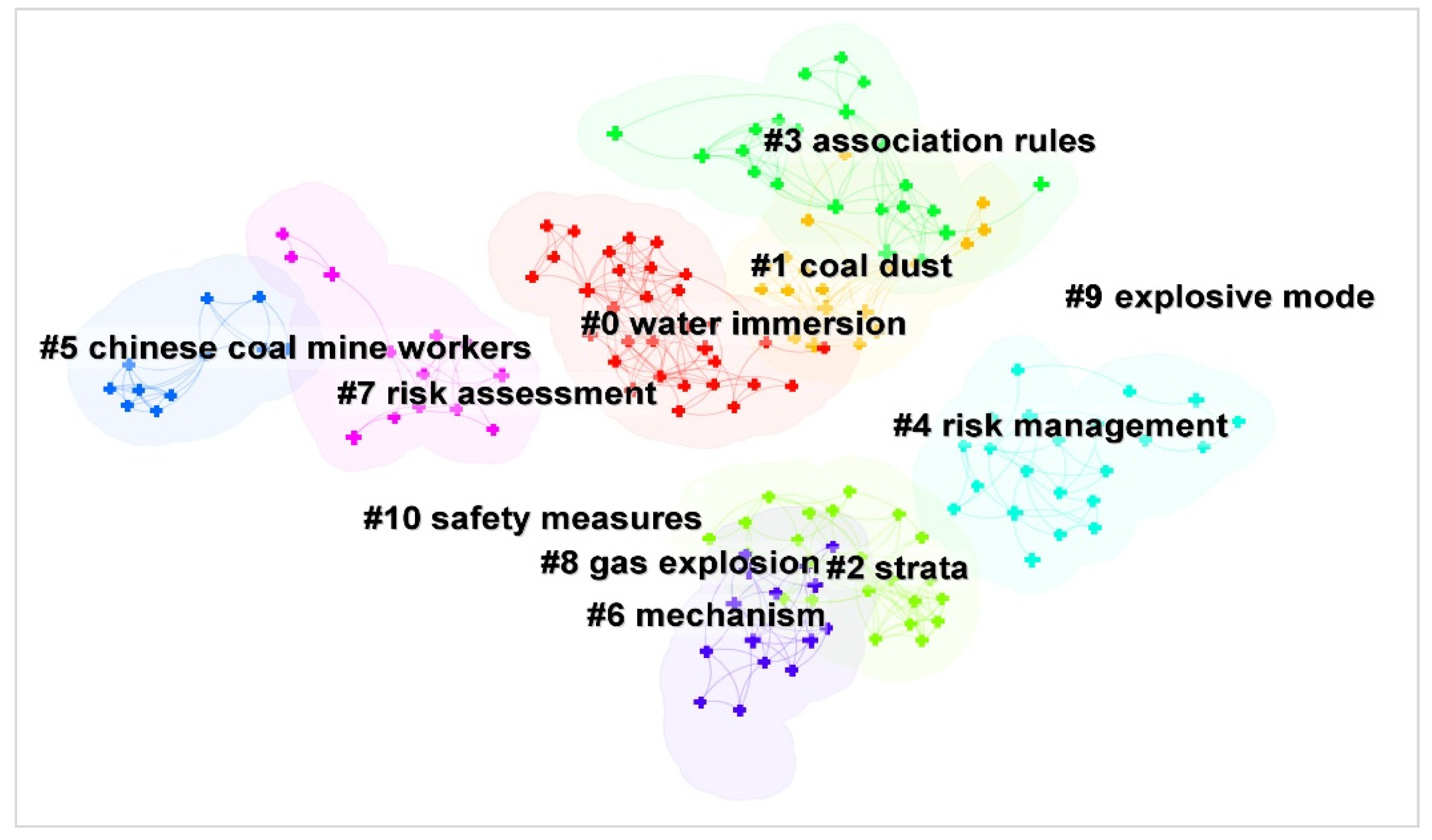 Ijerph 19 16582 g005