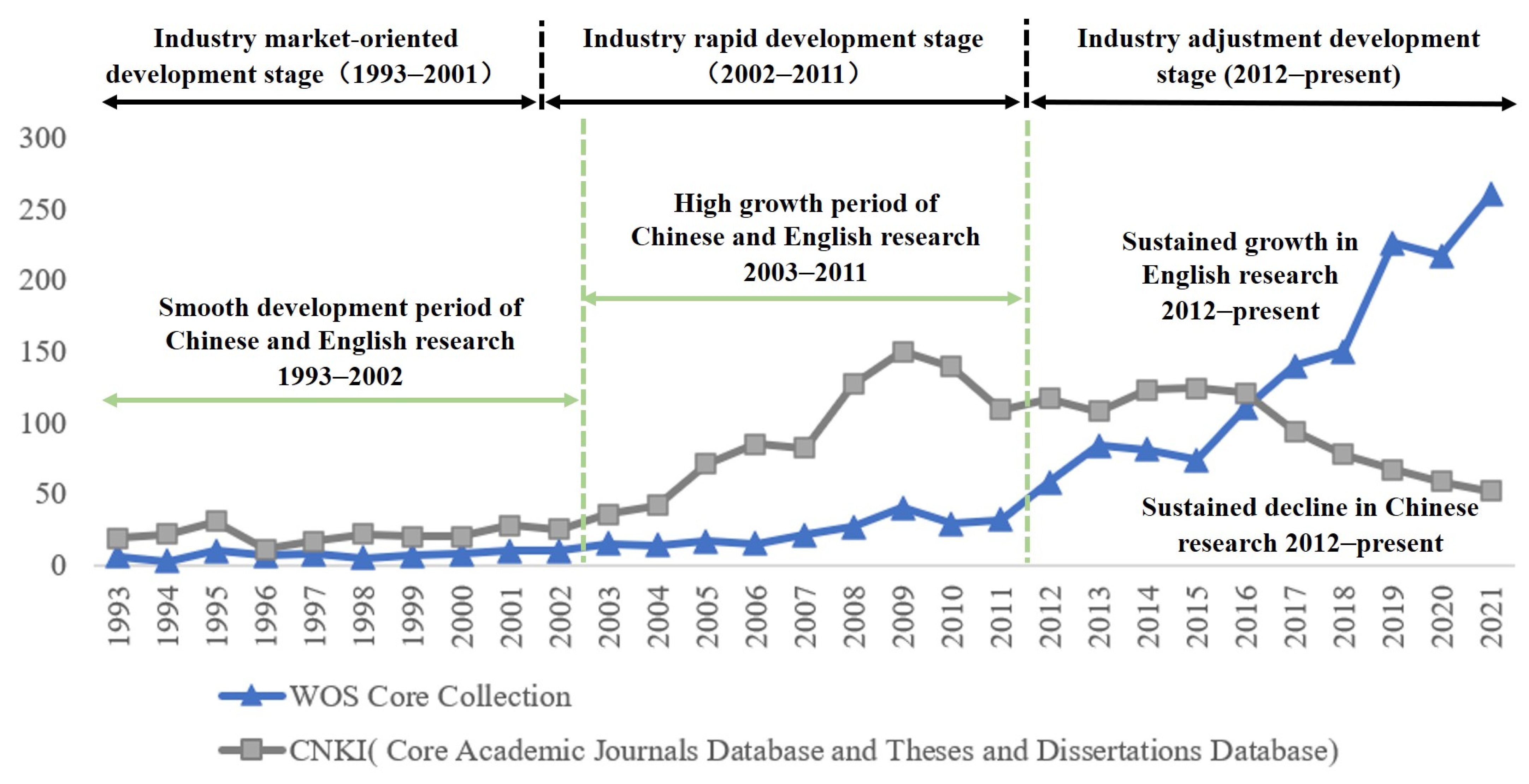 Ijerph 19 16582 g006