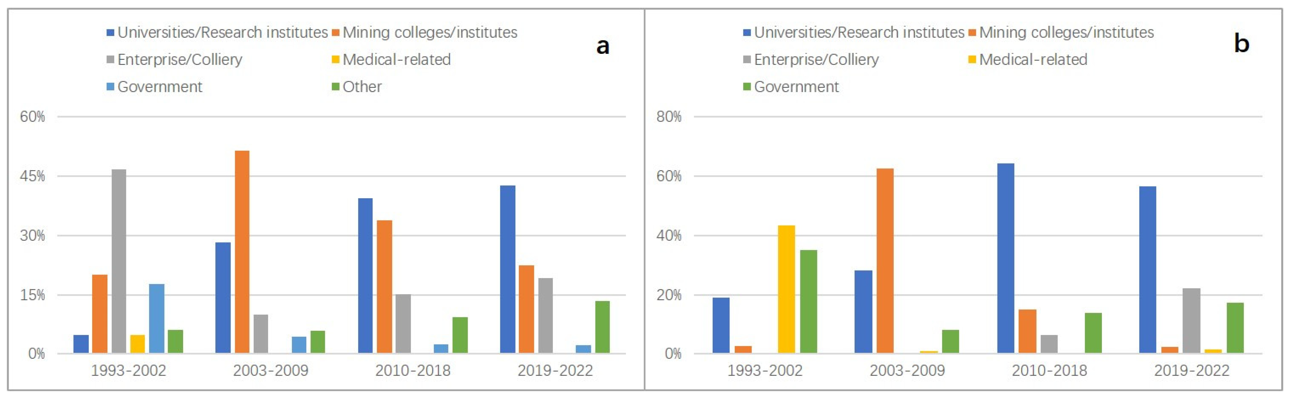 Ijerph 19 16582 g007