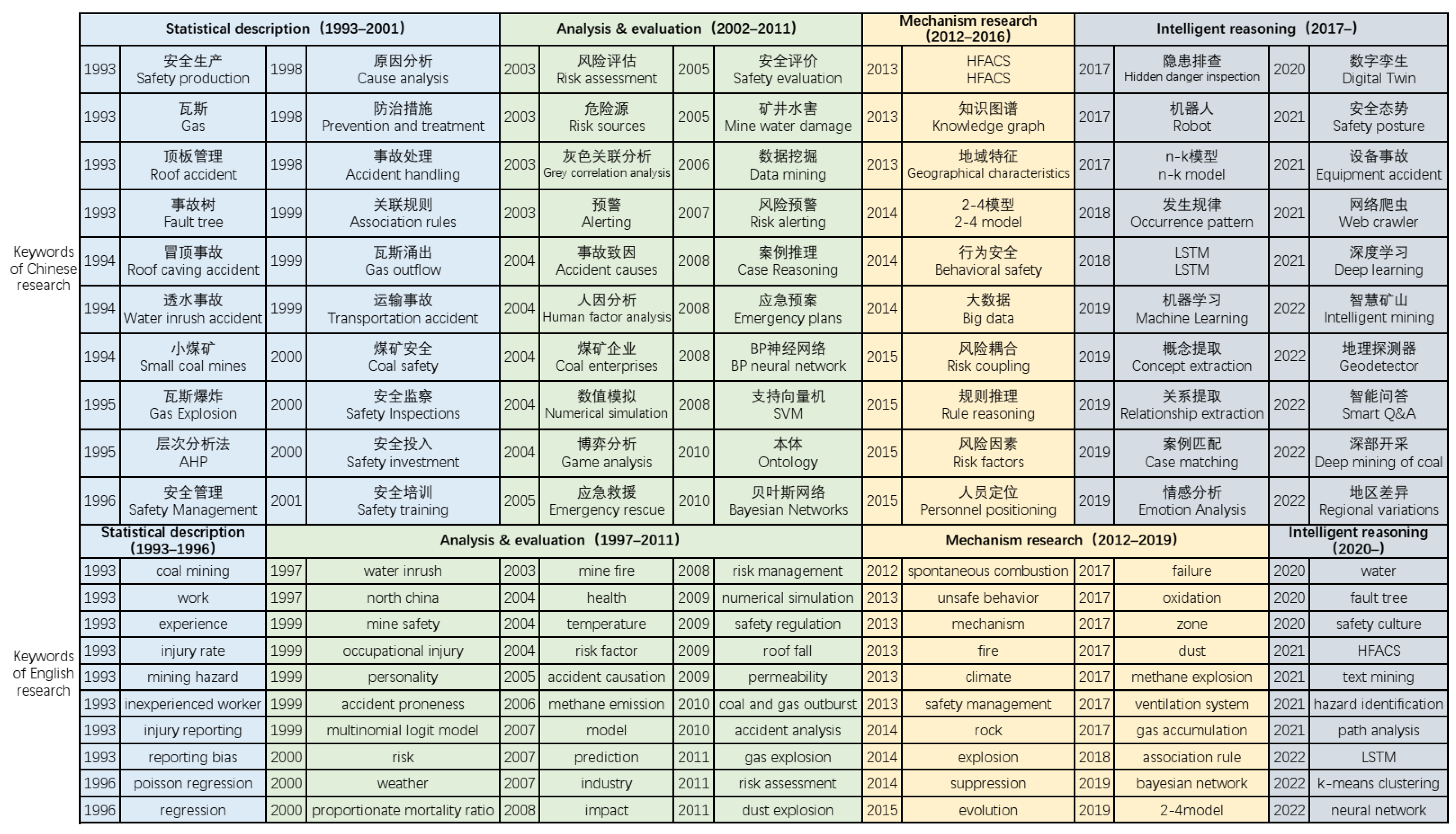 Ijerph 19 16582 g008