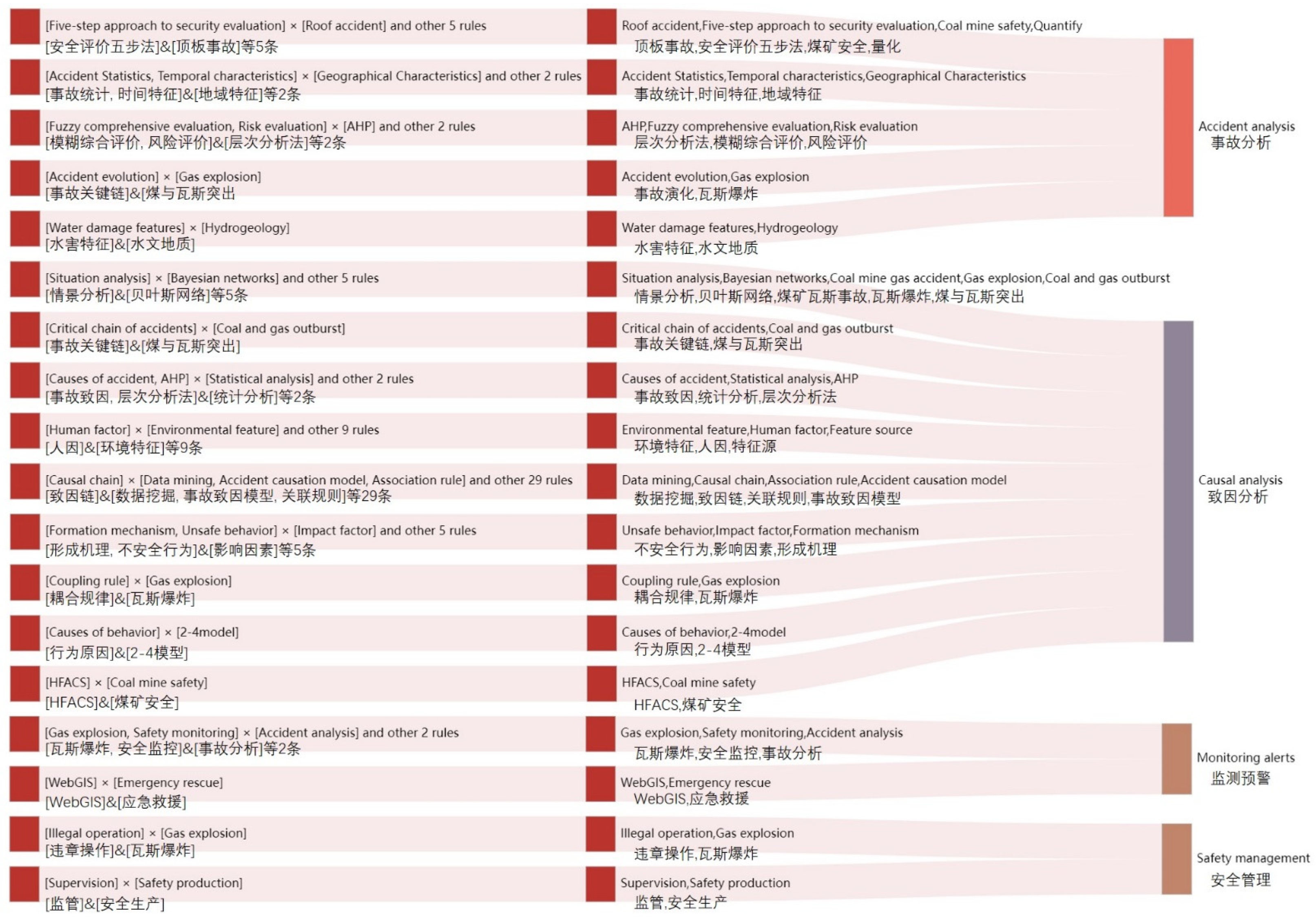 Ijerph 19 16582 g009