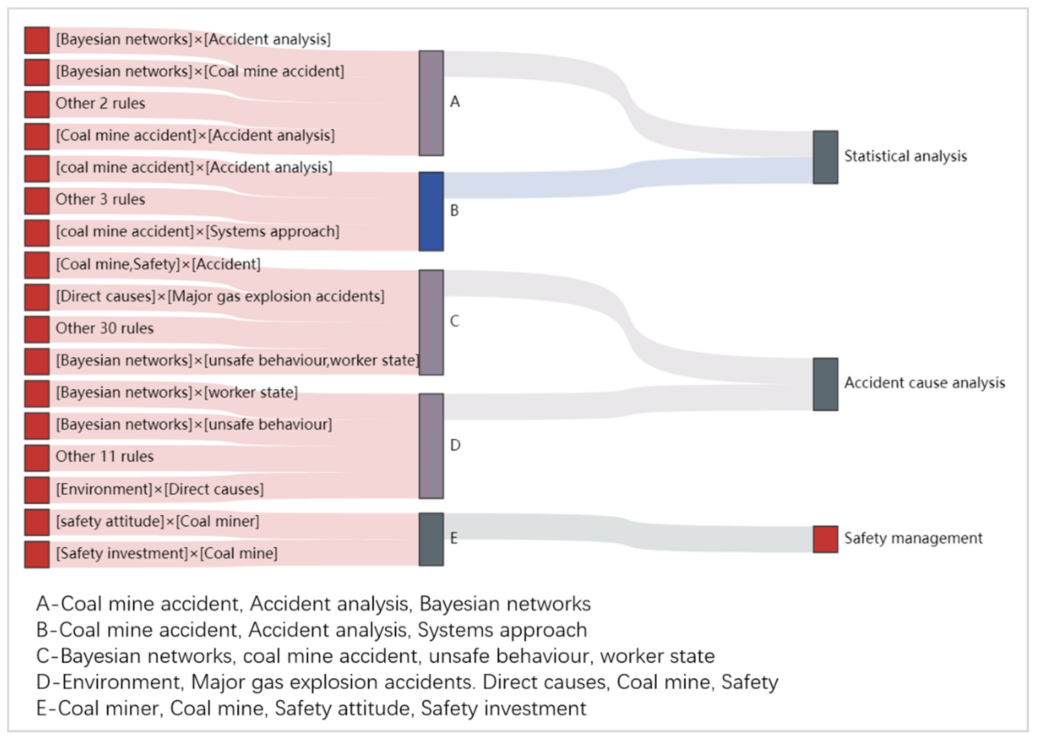 Ijerph 19 16582 g010