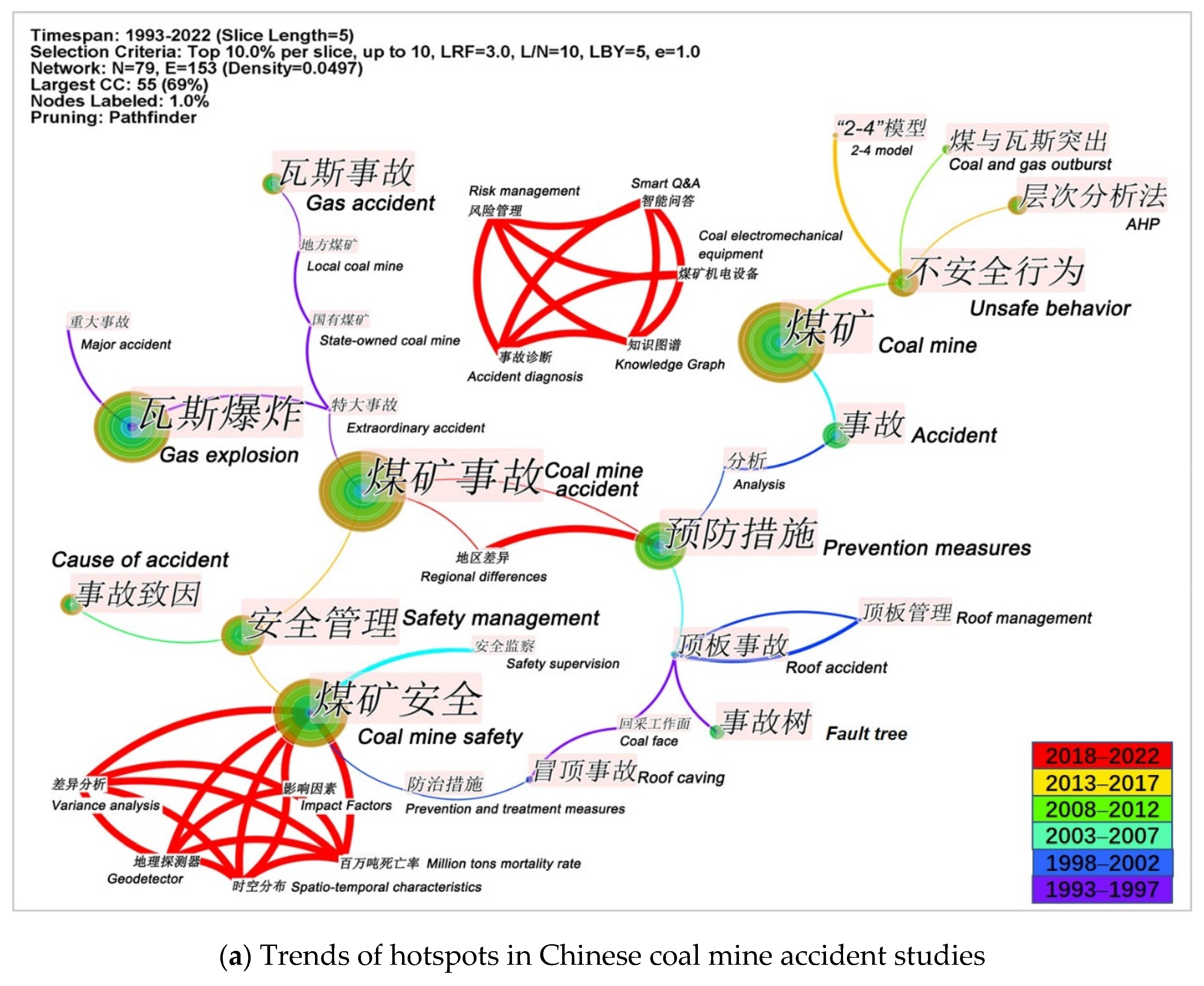 Ijerph 19 16582 g011a