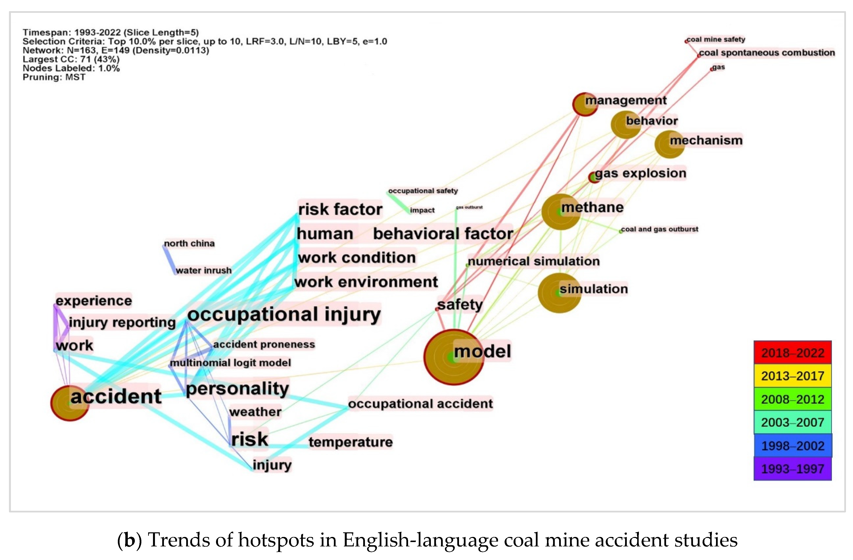Ijerph 19 16582 g011b