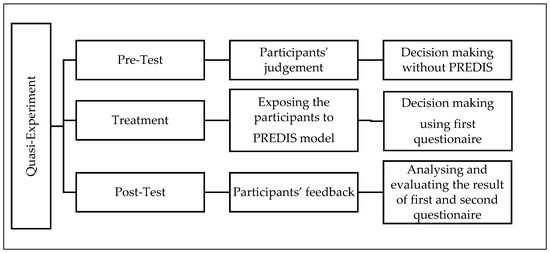 Ijerph 19 16584 g003