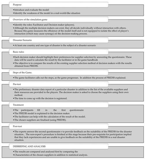 Ijerph 19 16584 g004