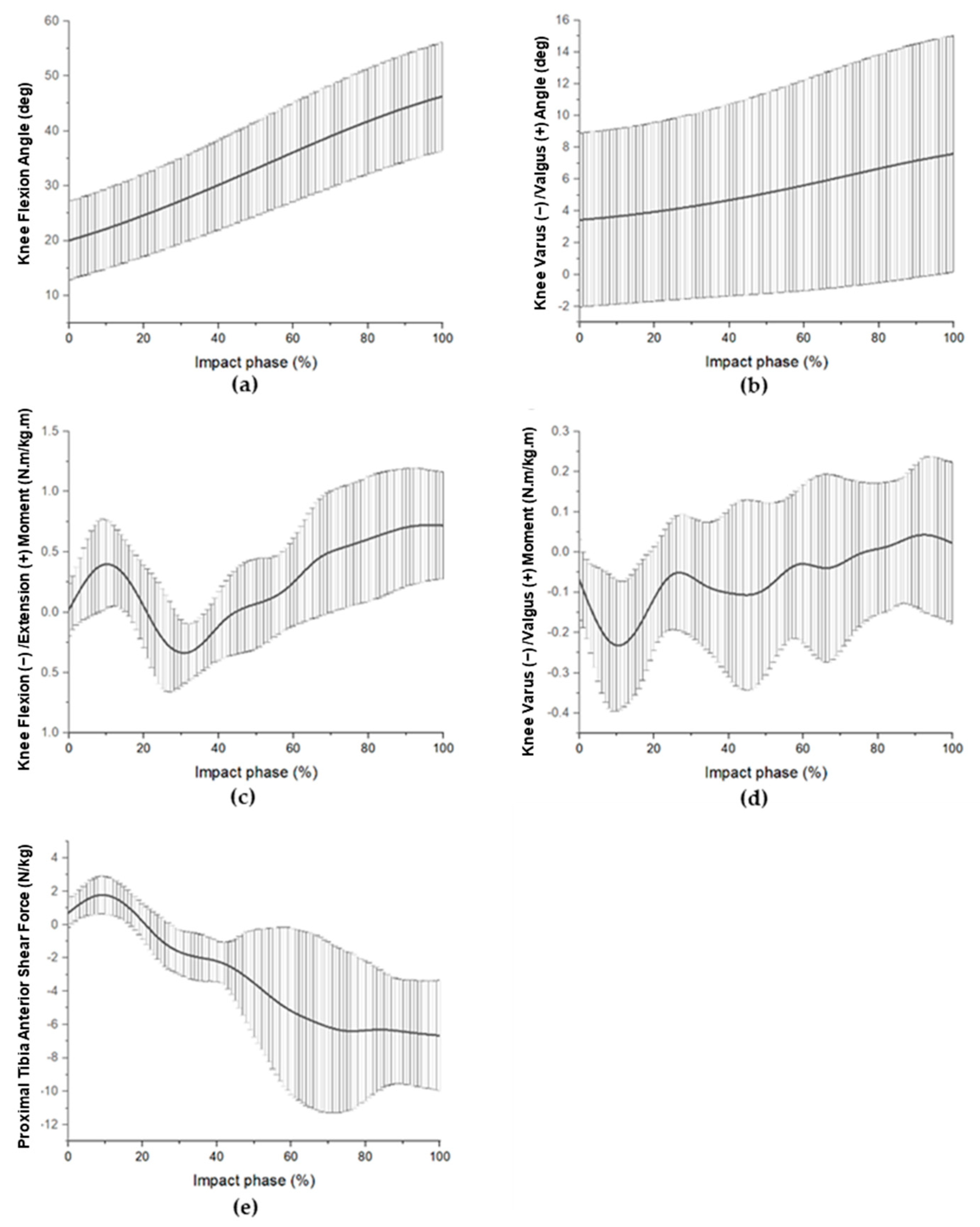 Ijerph 19 16587 g003