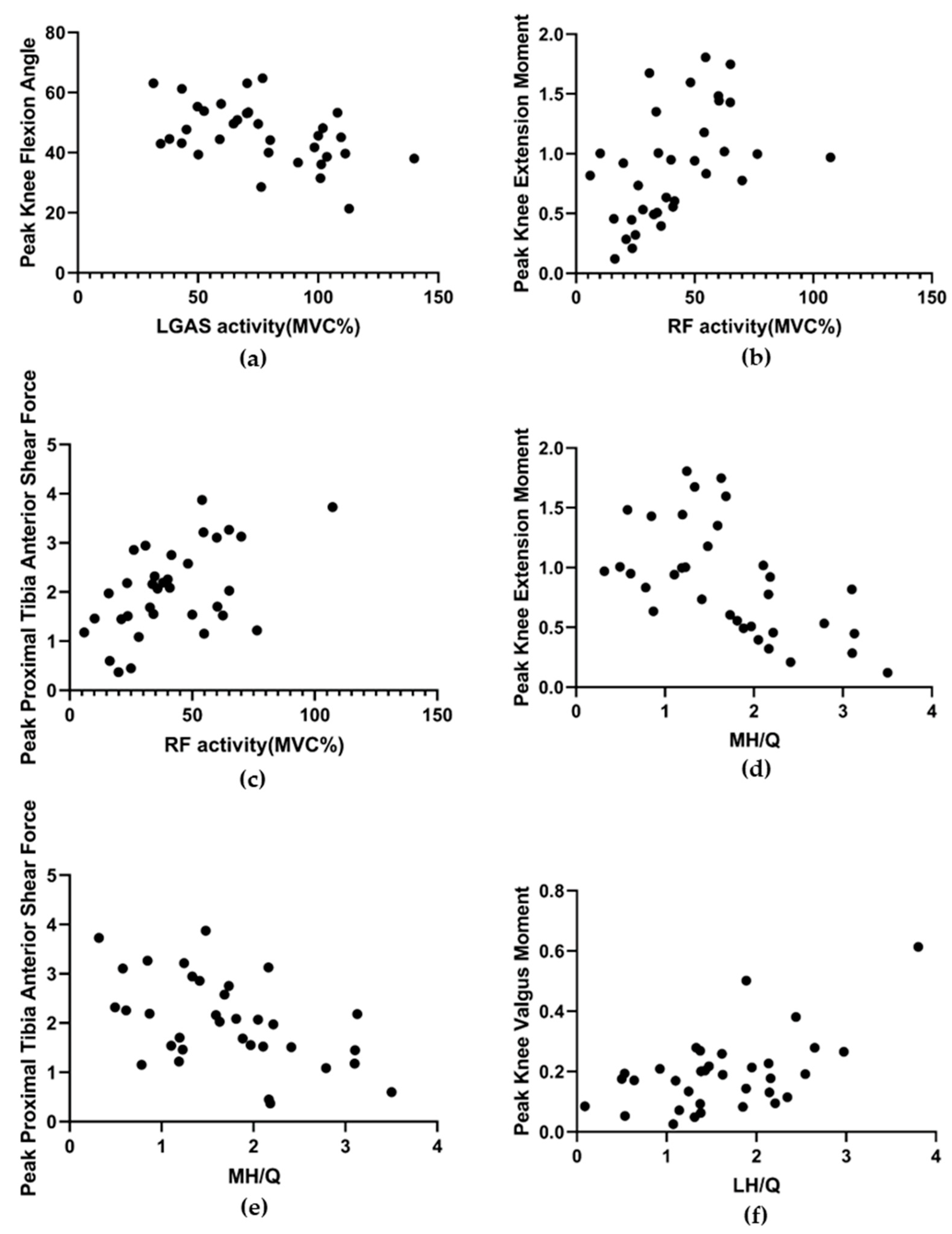 Ijerph 19 16587 g004
