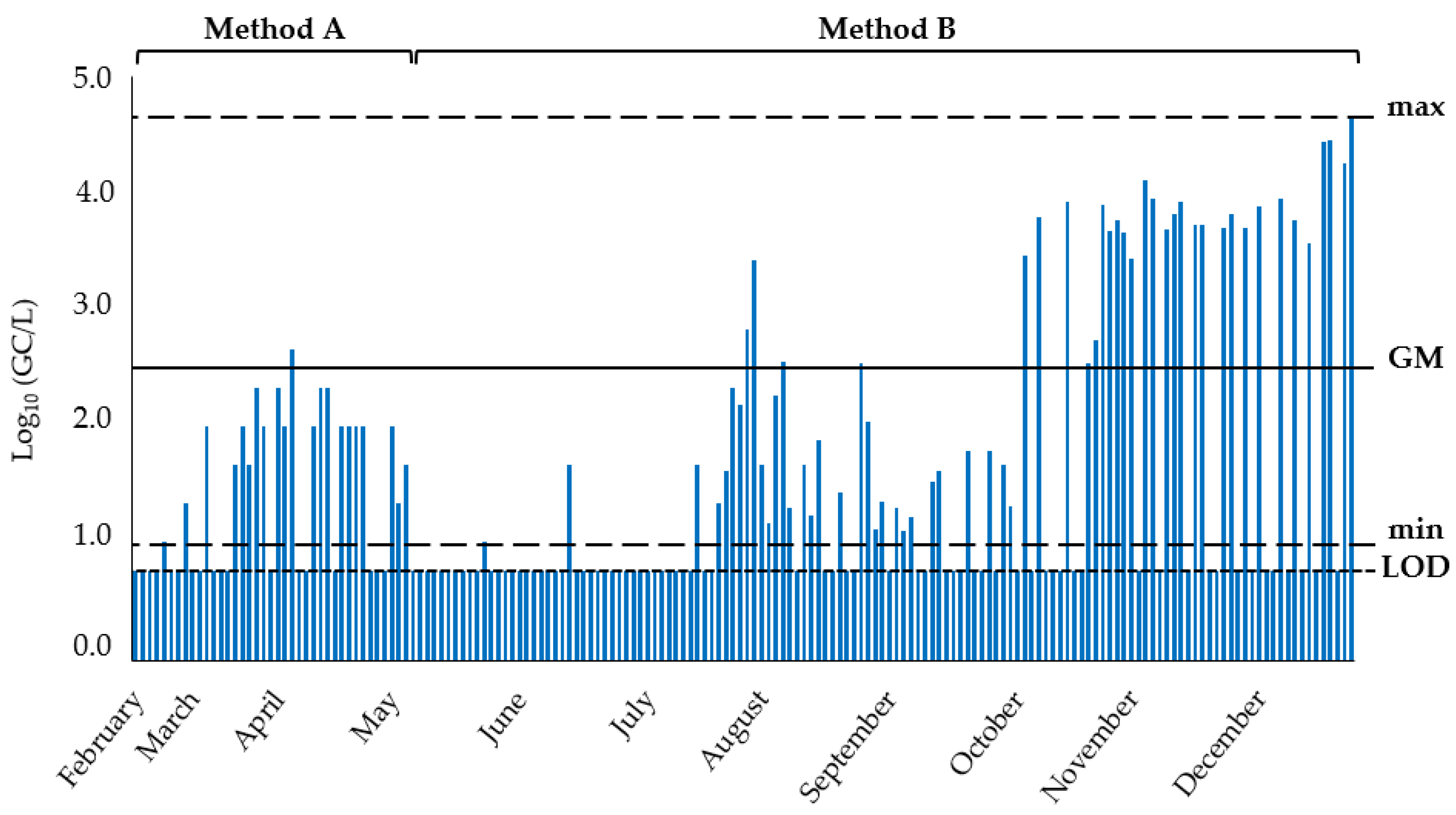 Ijerph 19 16588 g003