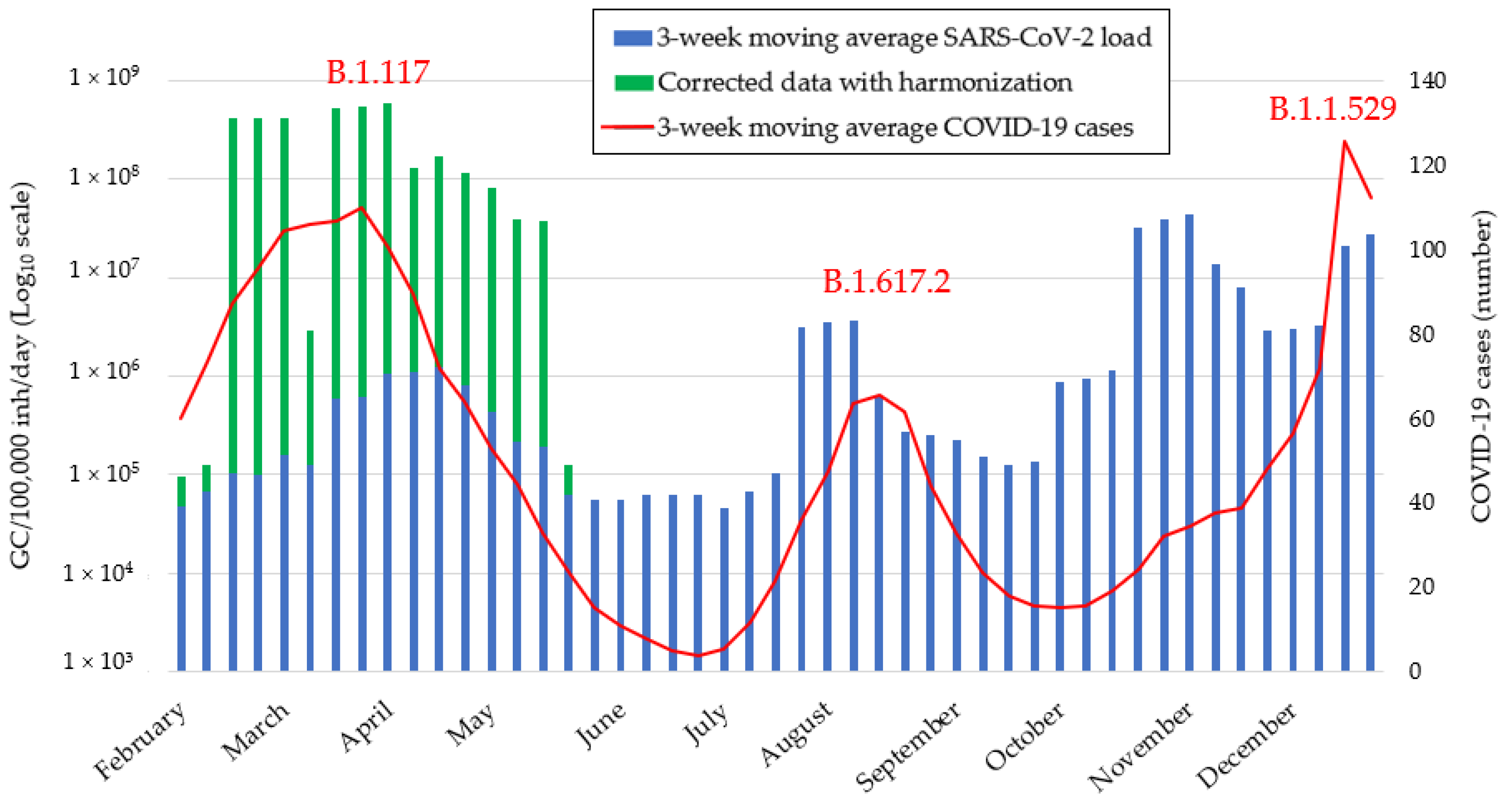 Ijerph 19 16588 g005