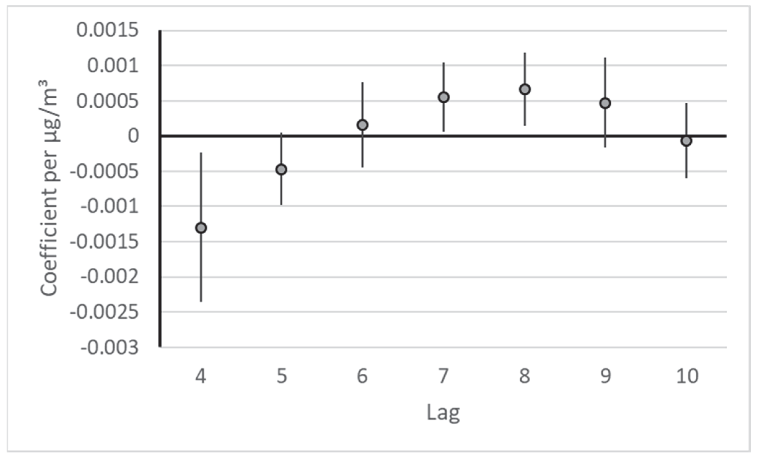 Ijerph 19 16591 g002 Ijerph 19 16591 g002