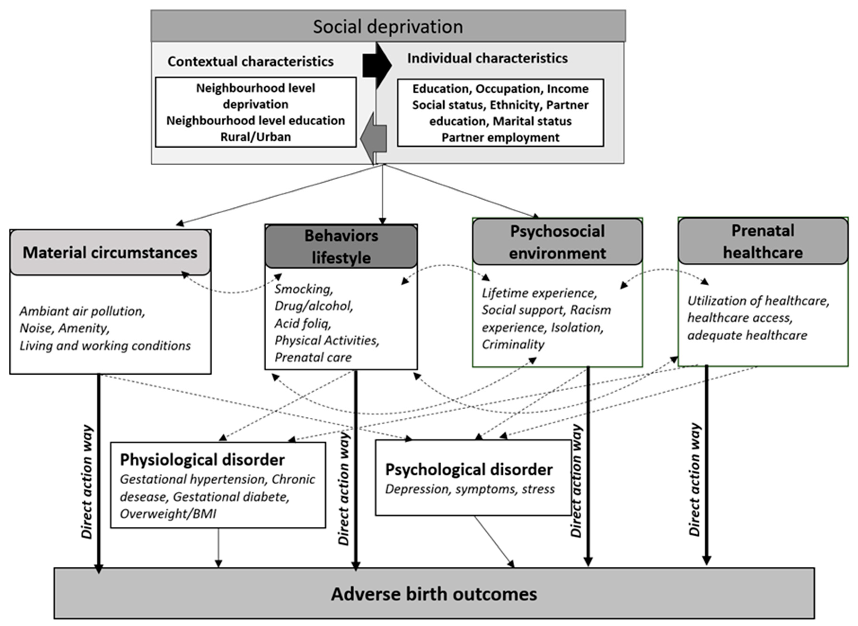 Ijerph 19 16592 g002