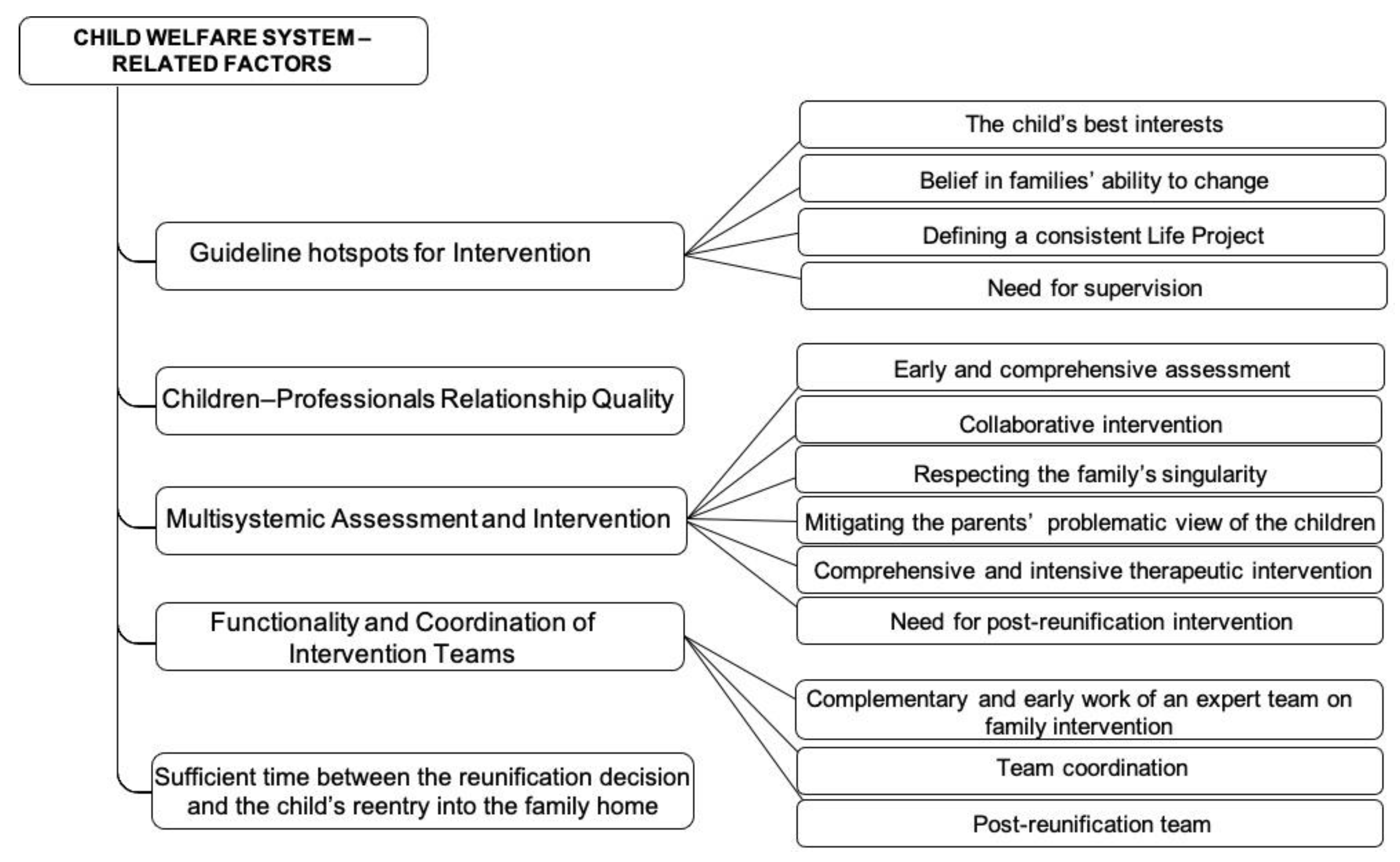 Ijerph 19 16594 g001