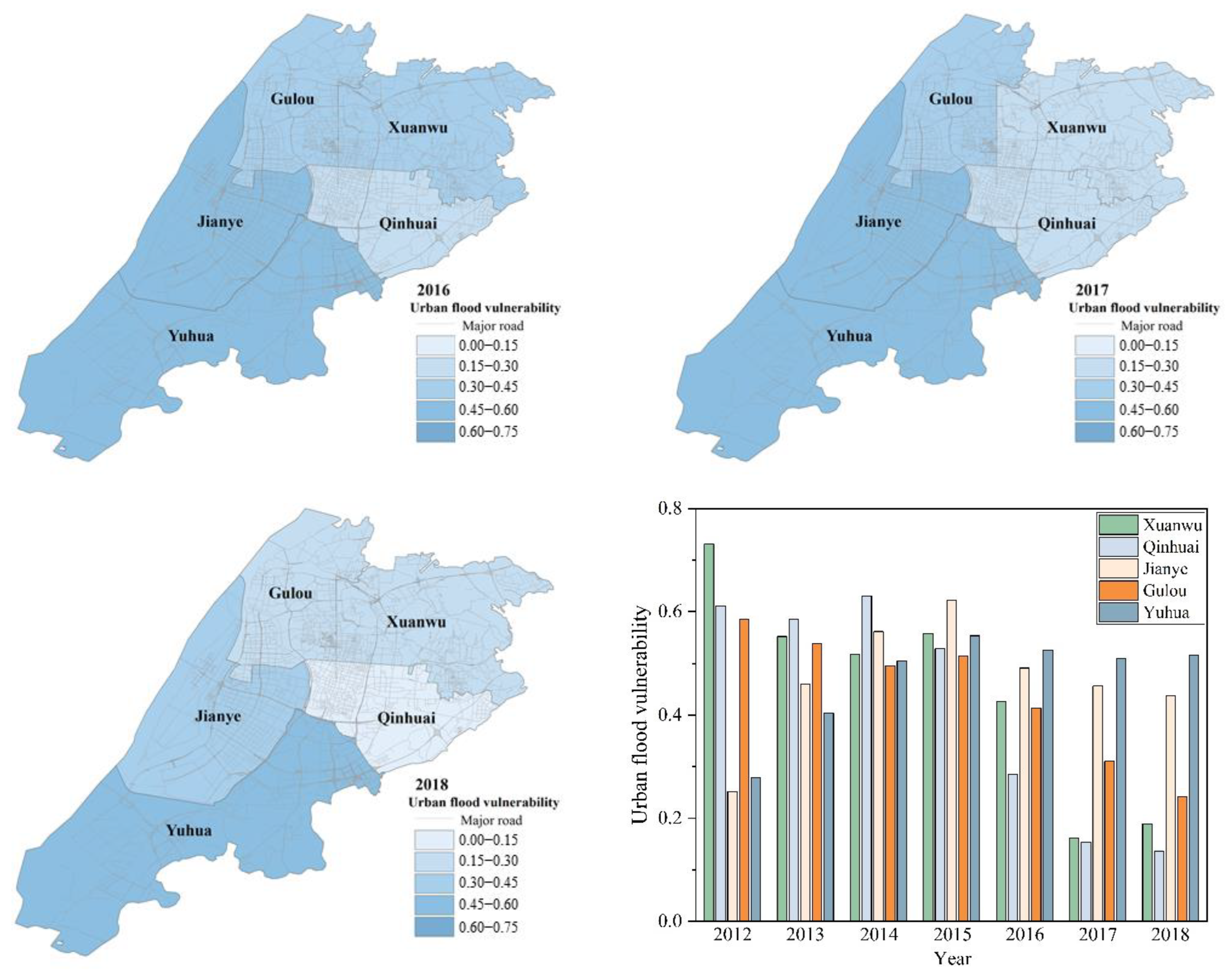Ijerph 19 16595 g004b