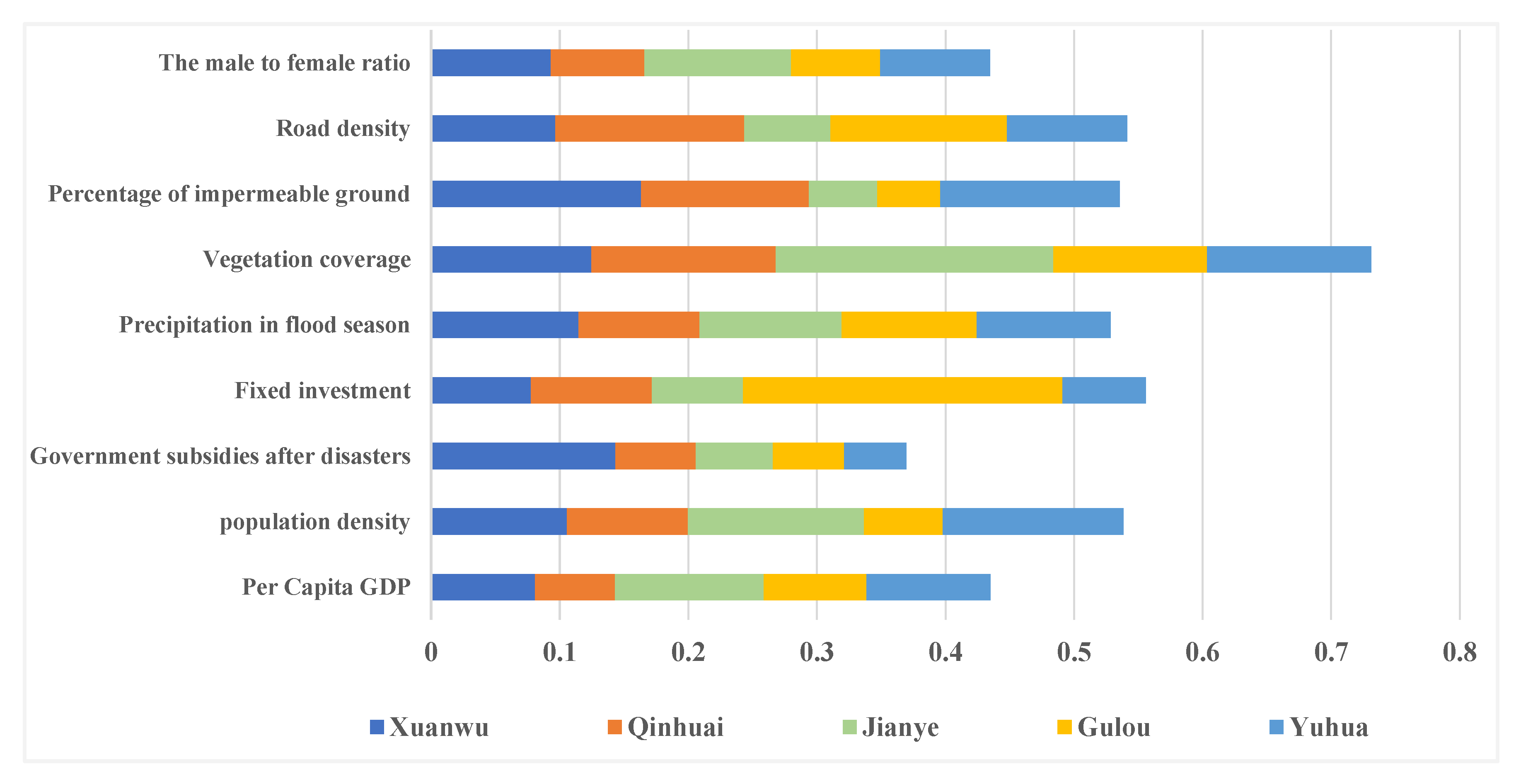 Ijerph 19 16595 g005
