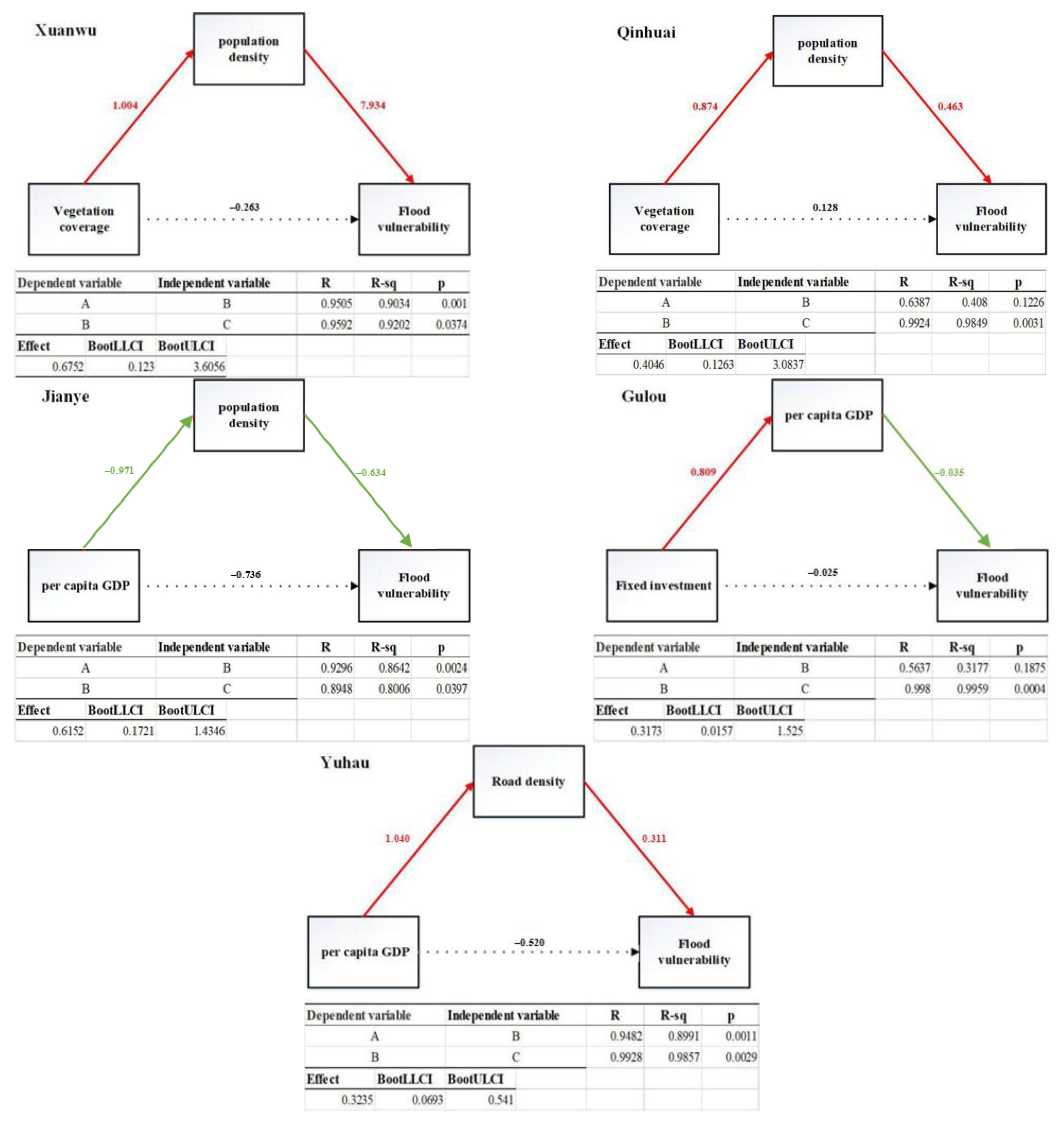 Ijerph 19 16595 g006
