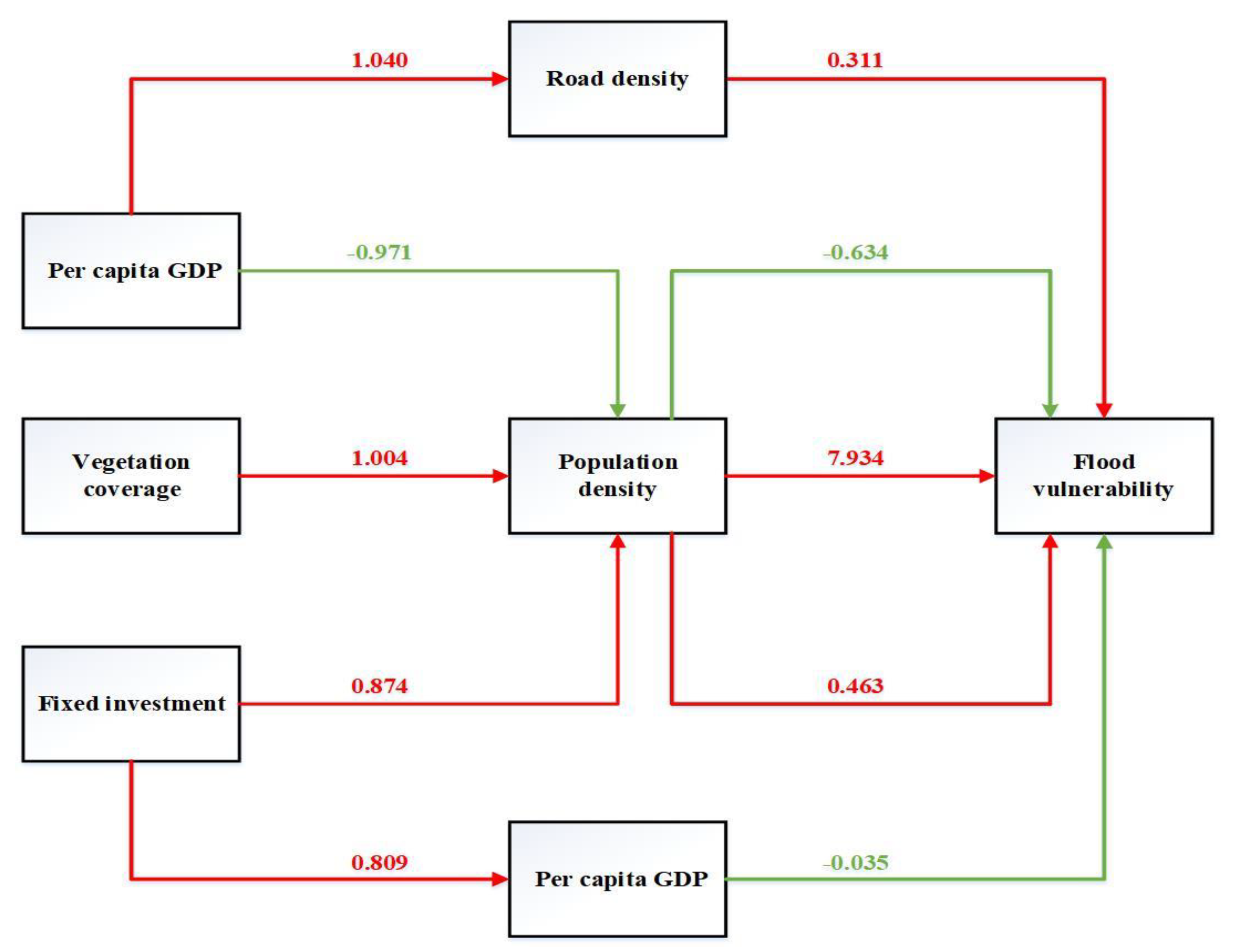 Ijerph 19 16595 g007