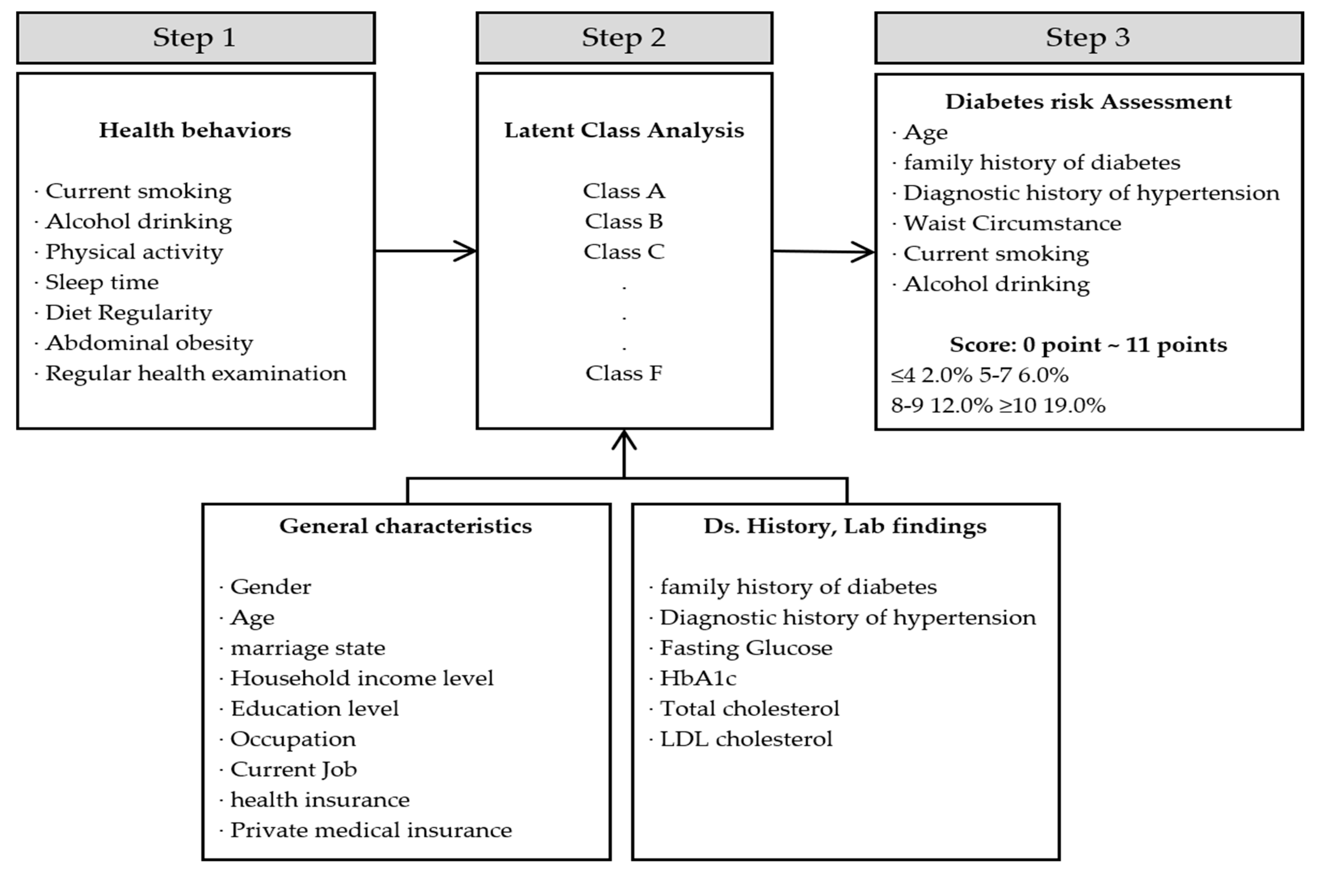 Ijerph 19 16600 g001