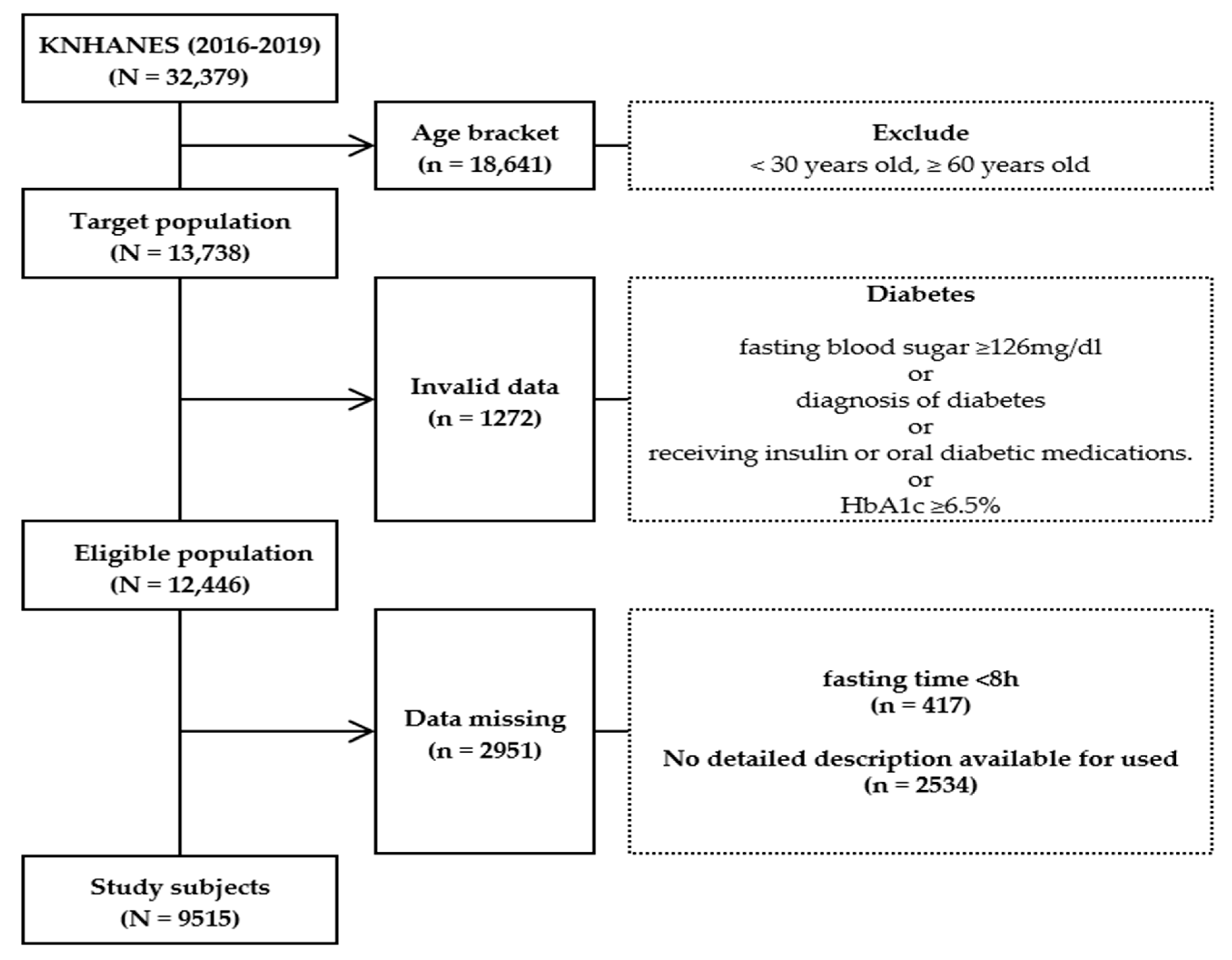 Ijerph 19 16600 g002