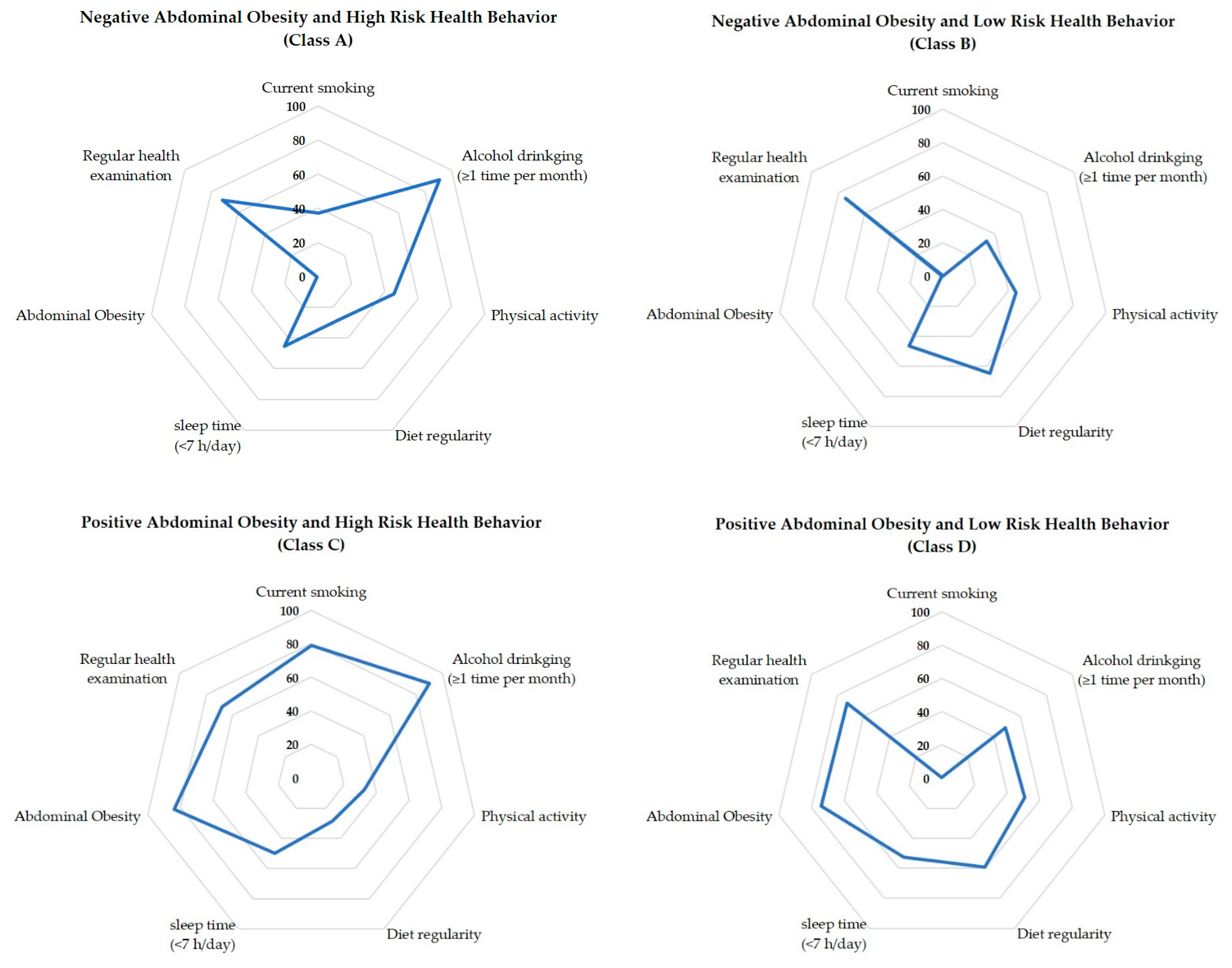 Ijerph 19 16600 g003