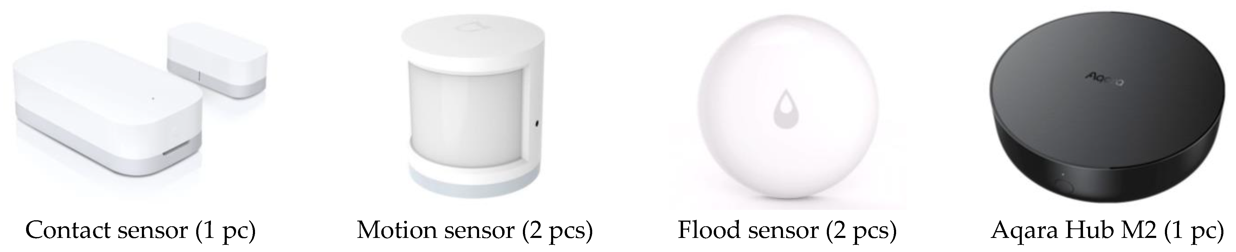 Ijerph 19 16604 g002