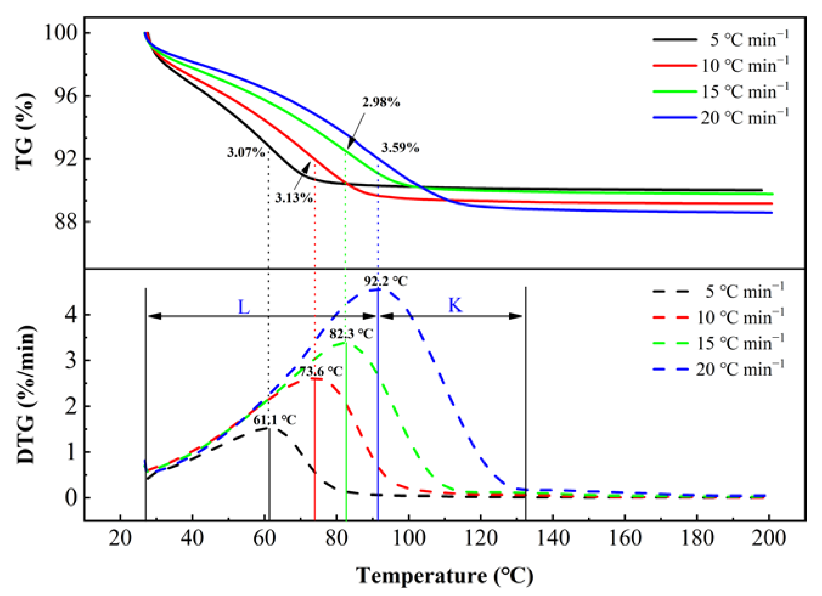Ijerph 19 16607 g004 Ijerph 19 16607 g004