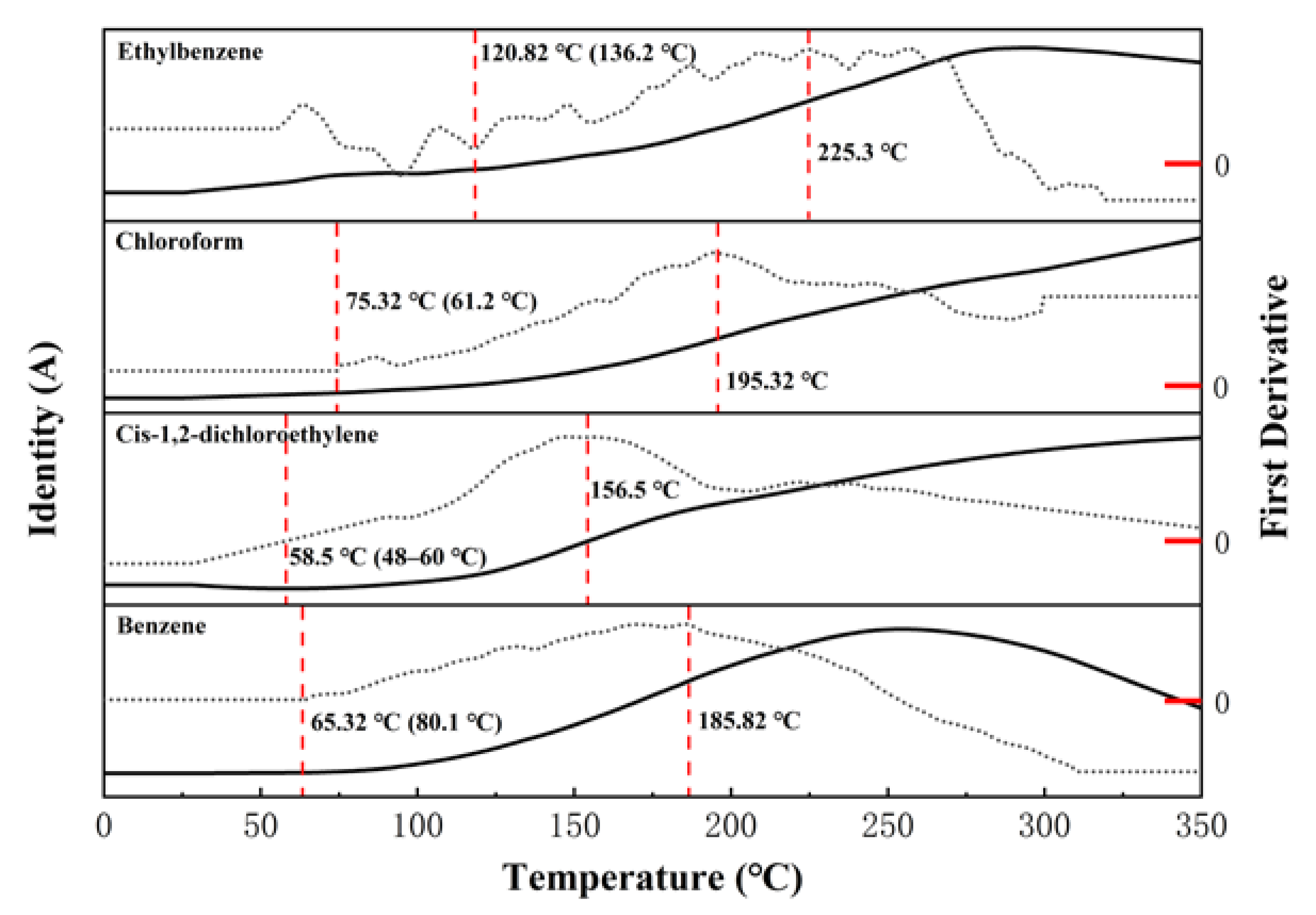 Ijerph 19 16607 g006 Ijerph 19 16607 g006