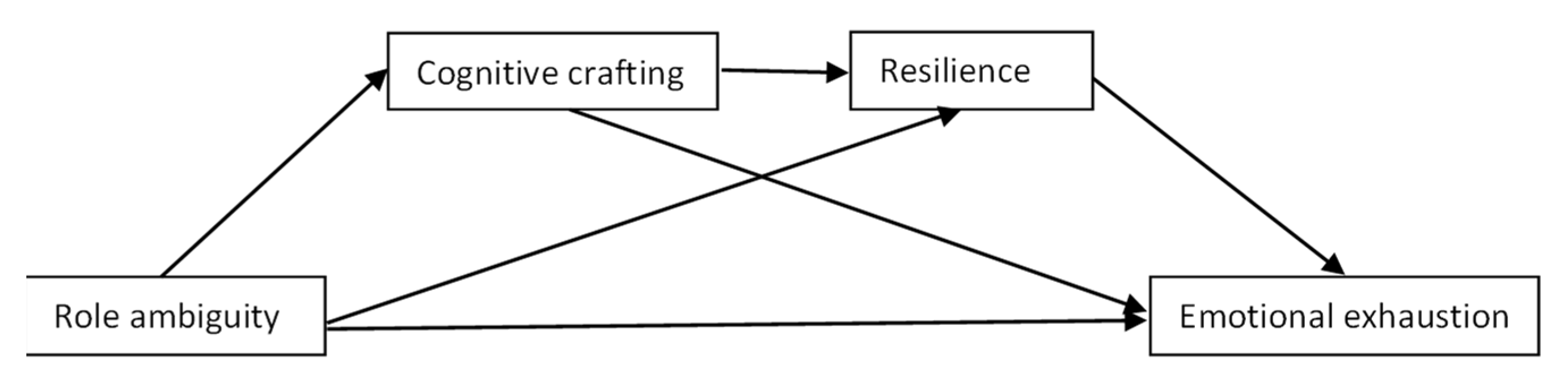 Ijerph 19 16617 g001