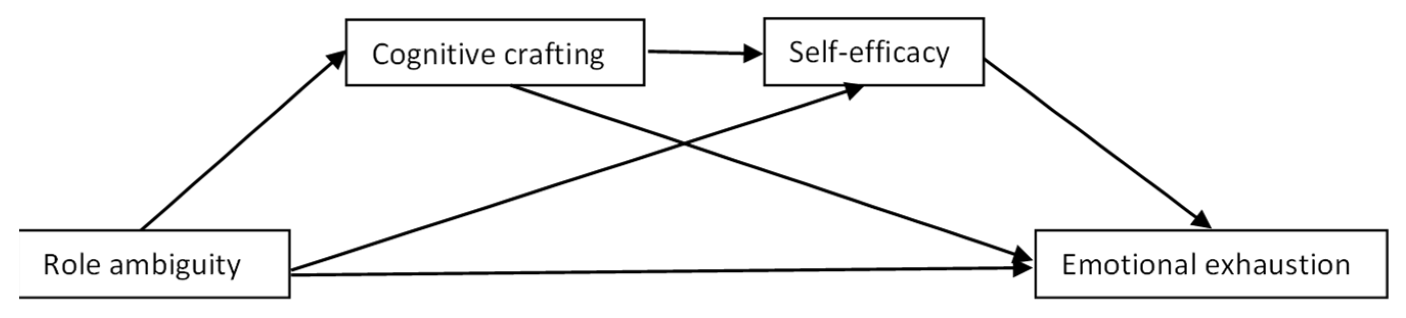 Ijerph 19 16617 g003