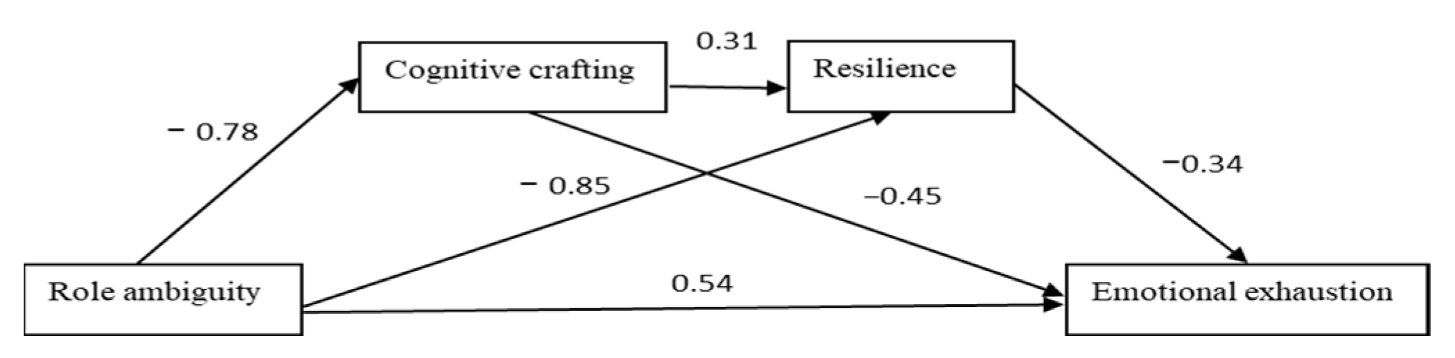 Ijerph 19 16617 g004
