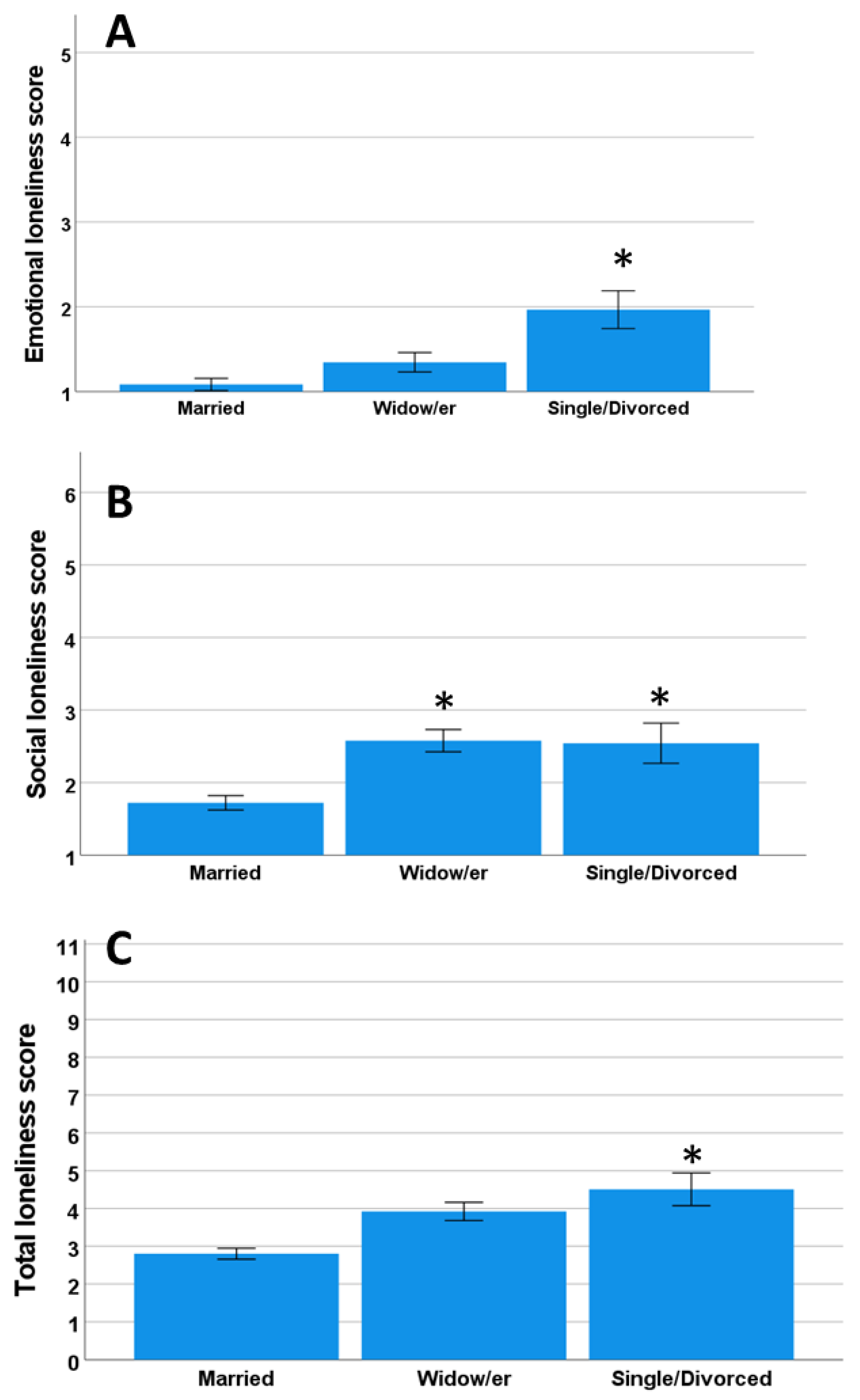 Ijerph 19 16622 g003