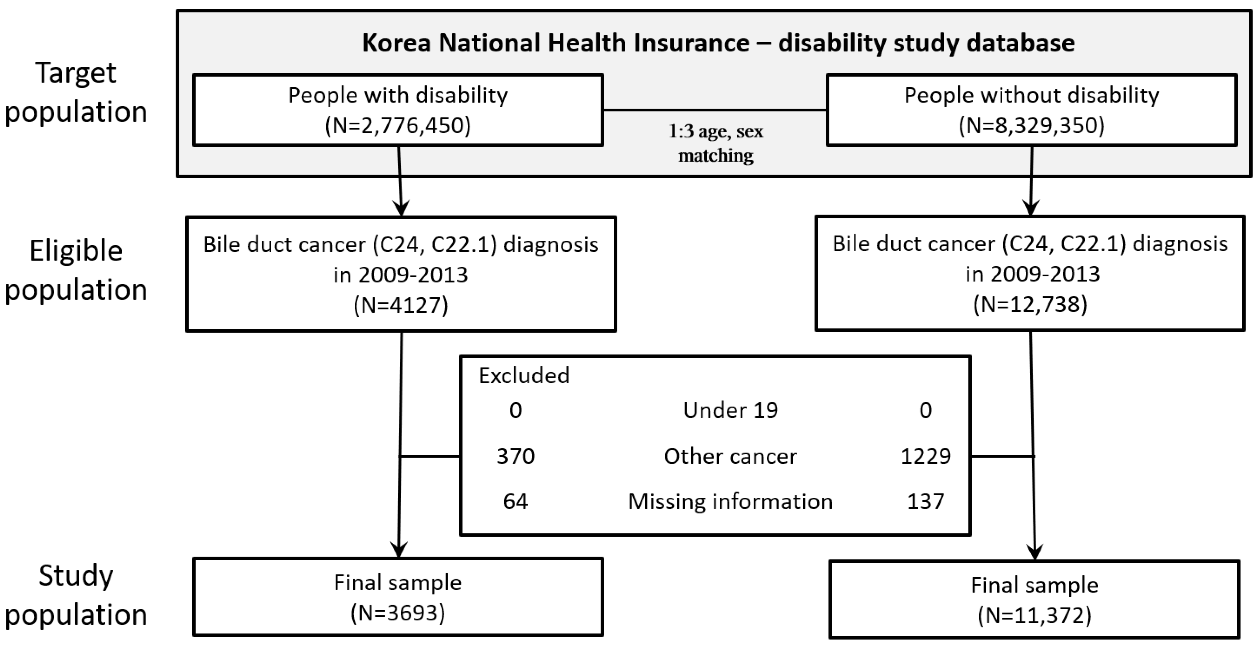 Ijerph 19 16625 g001 Ijerph 19 16625 g001