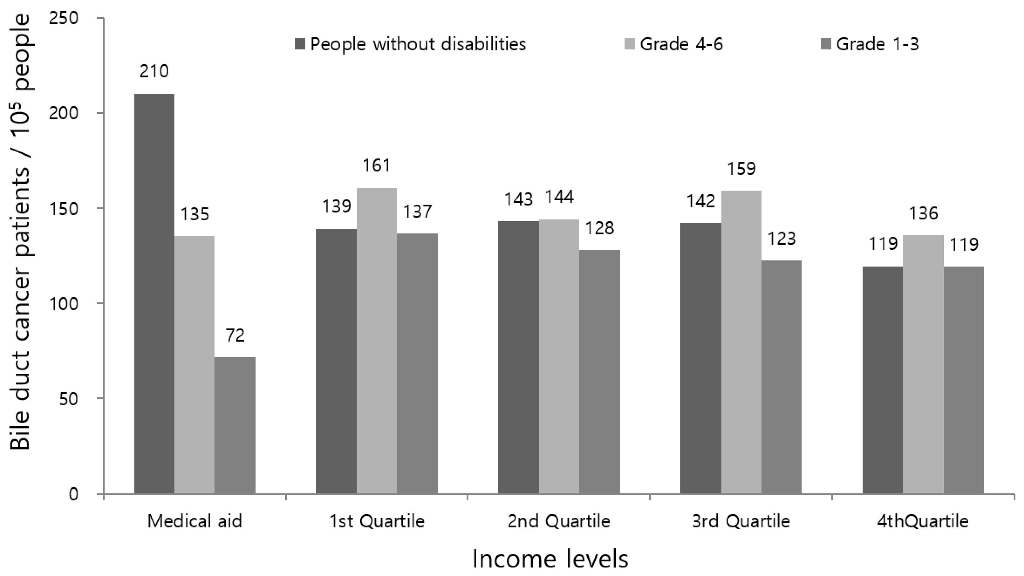 Ijerph 19 16625 g002 Ijerph 19 16625 g002