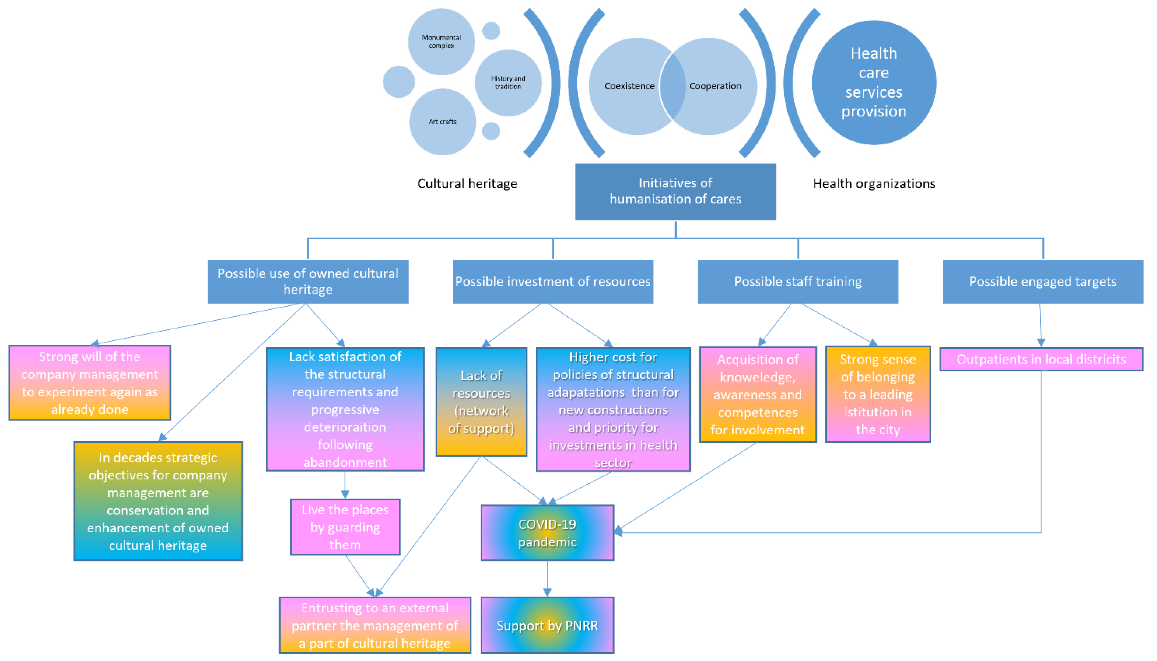 Ijerph 19 16632 g002