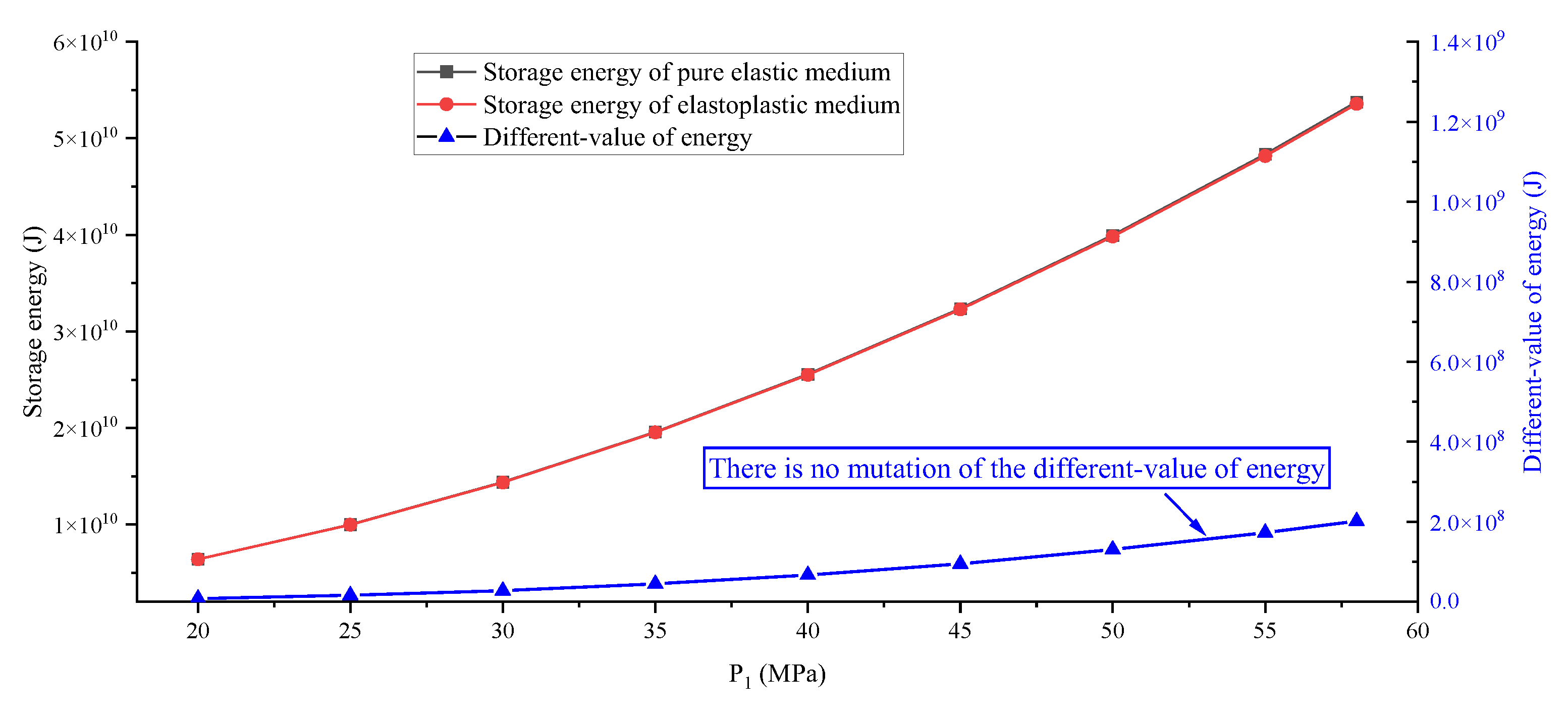 Ijerph 19 16636 g005