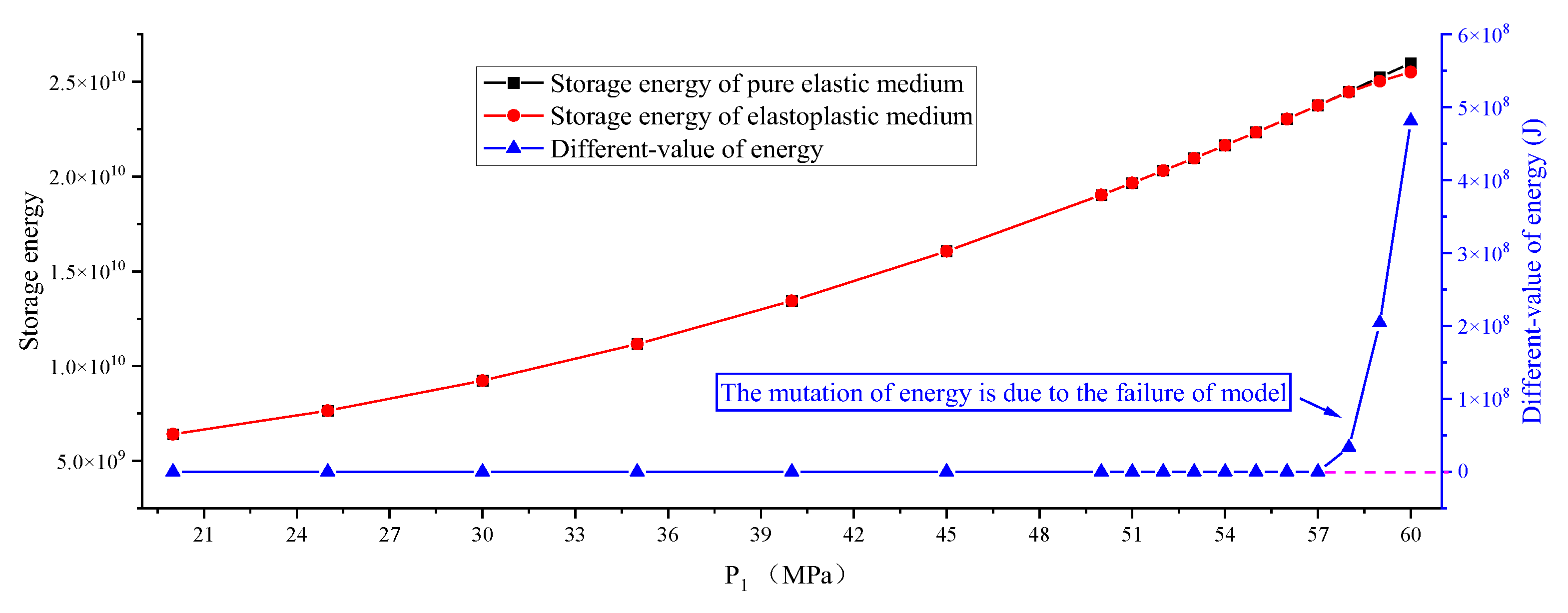 Ijerph 19 16636 g007