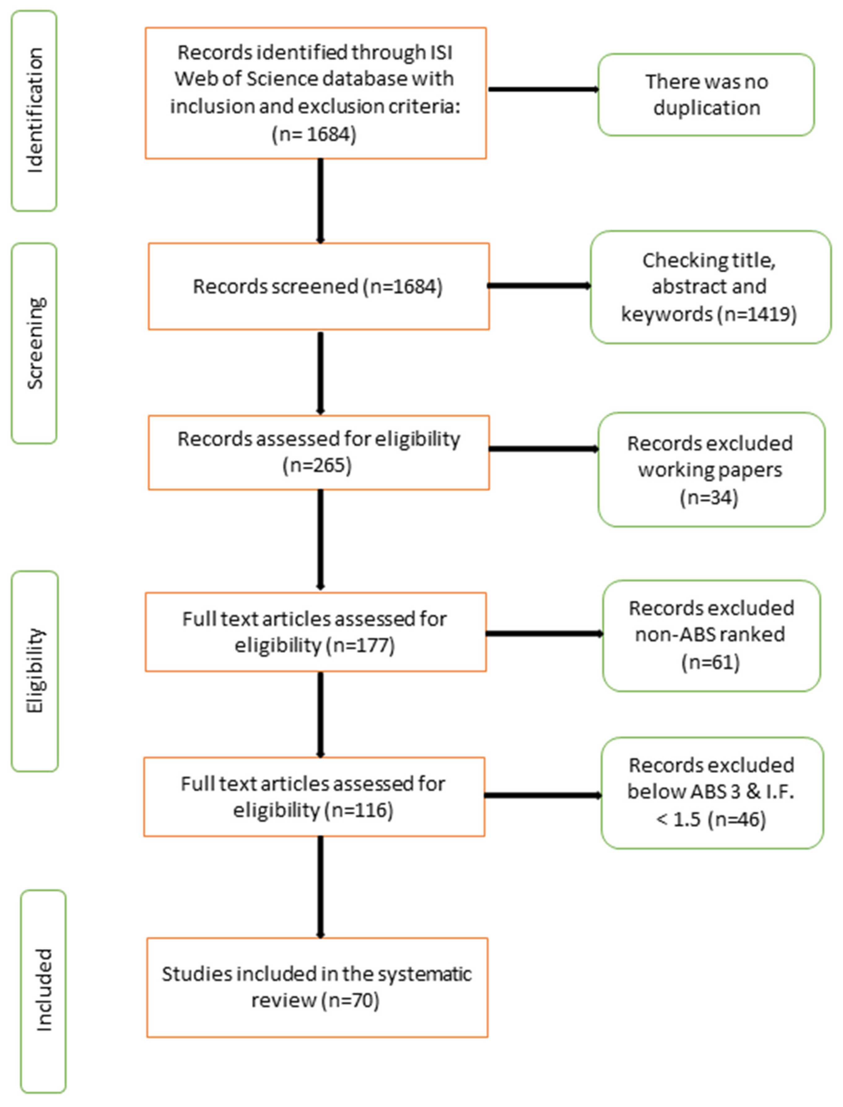 Ijerph 19 16637 g002