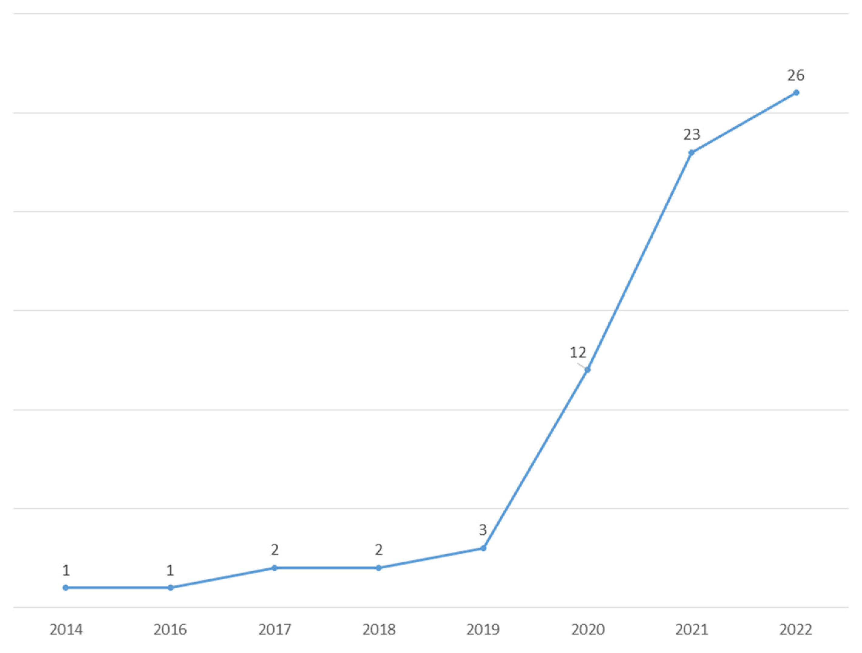 Ijerph 19 16637 g003