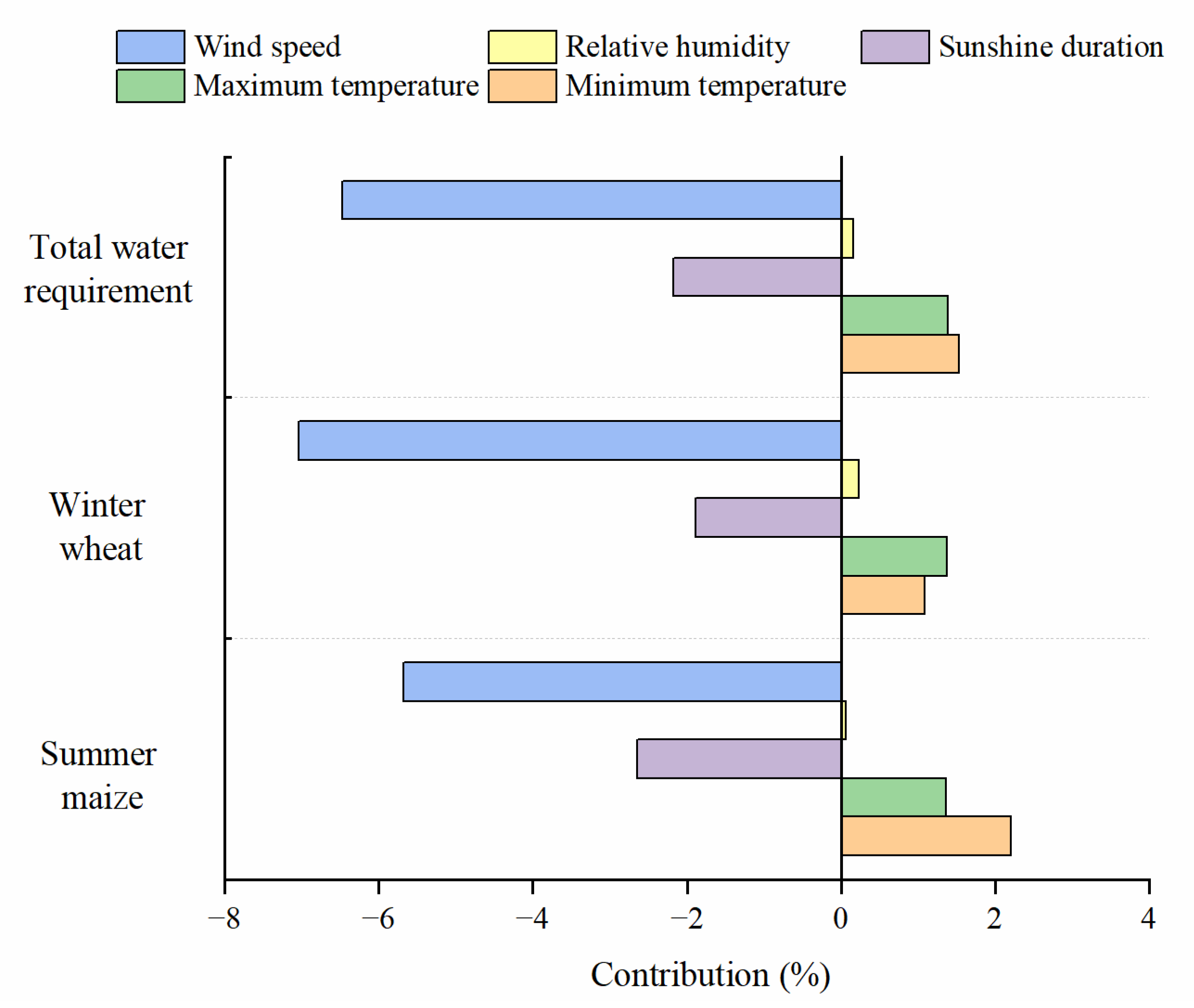 Ijerph 19 16640 g005 Ijerph 19 16640 g005